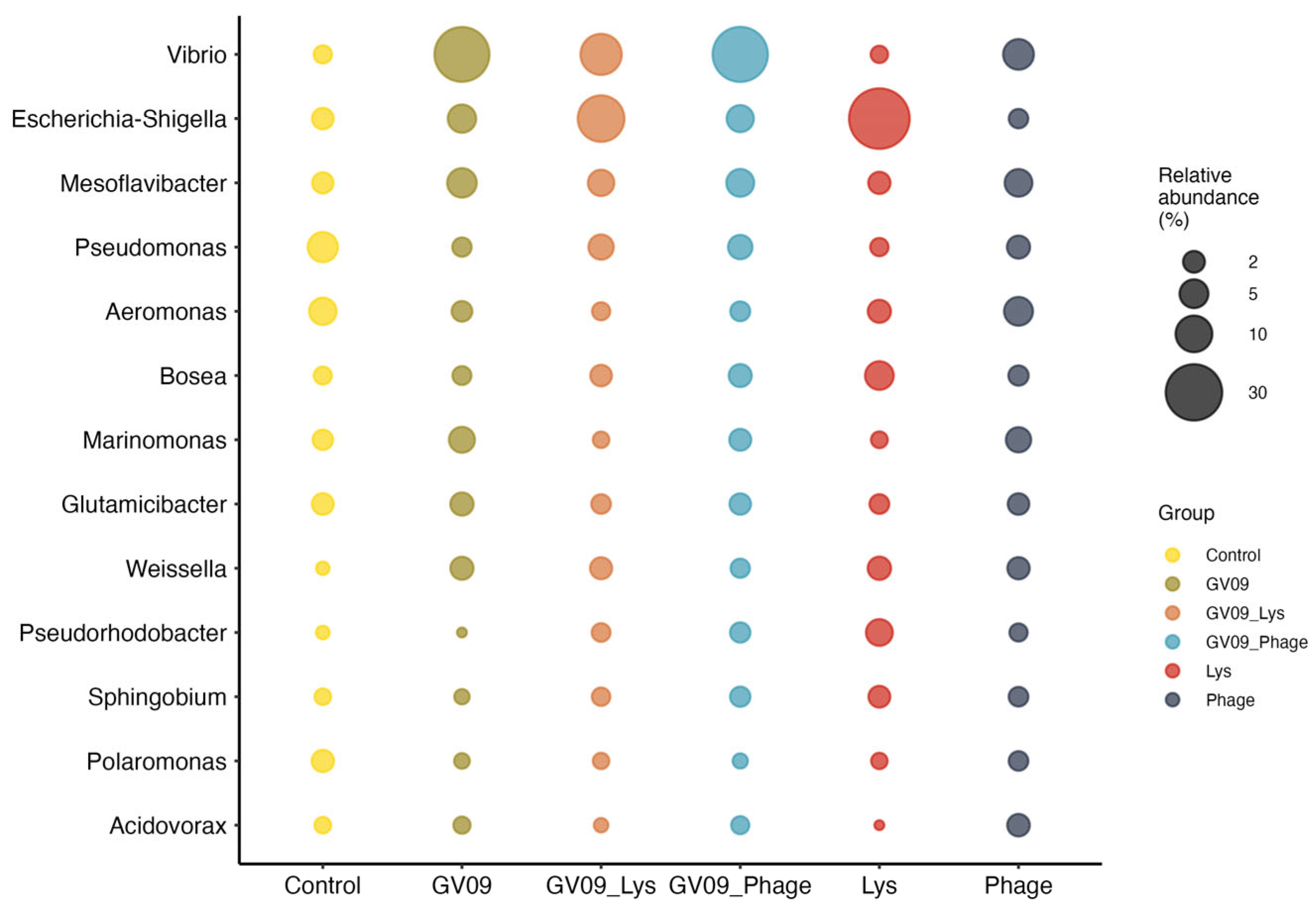 Preprints 195971 g007
