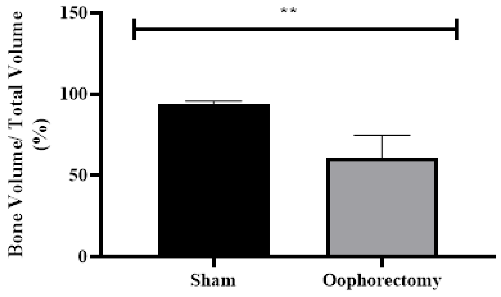 Preprints 90506 g005