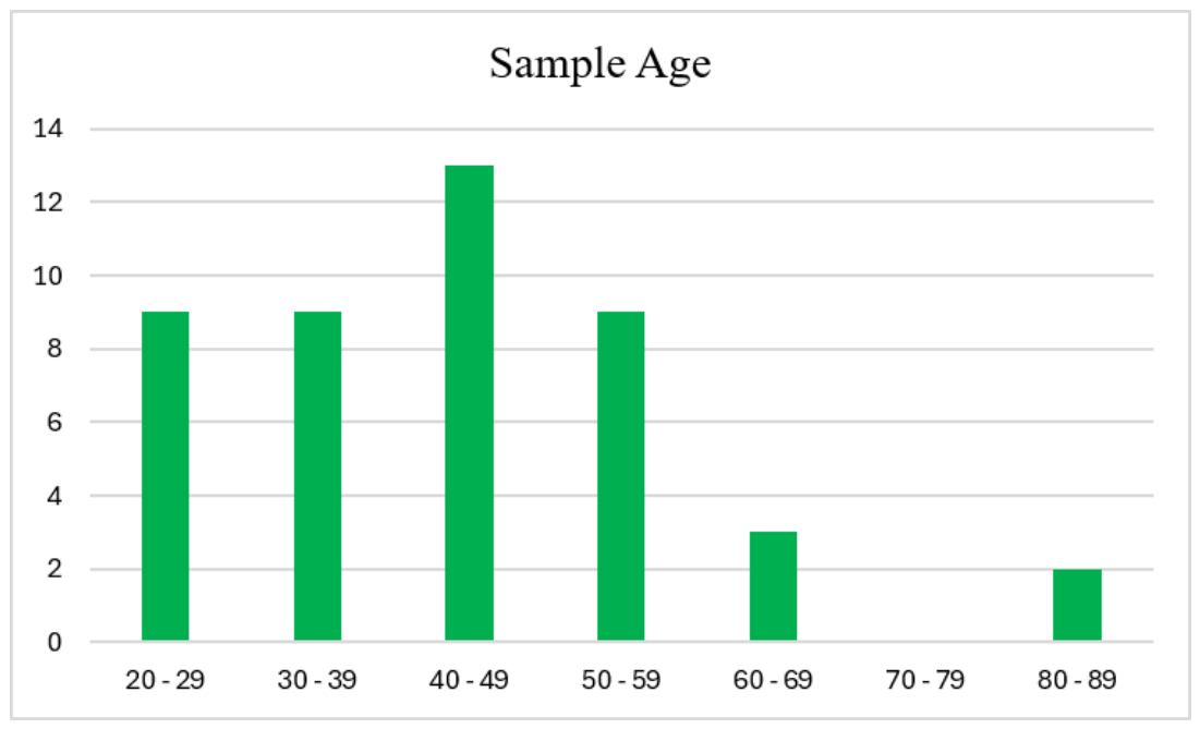 Preprints 223263 g002 Preprints 223263 g002