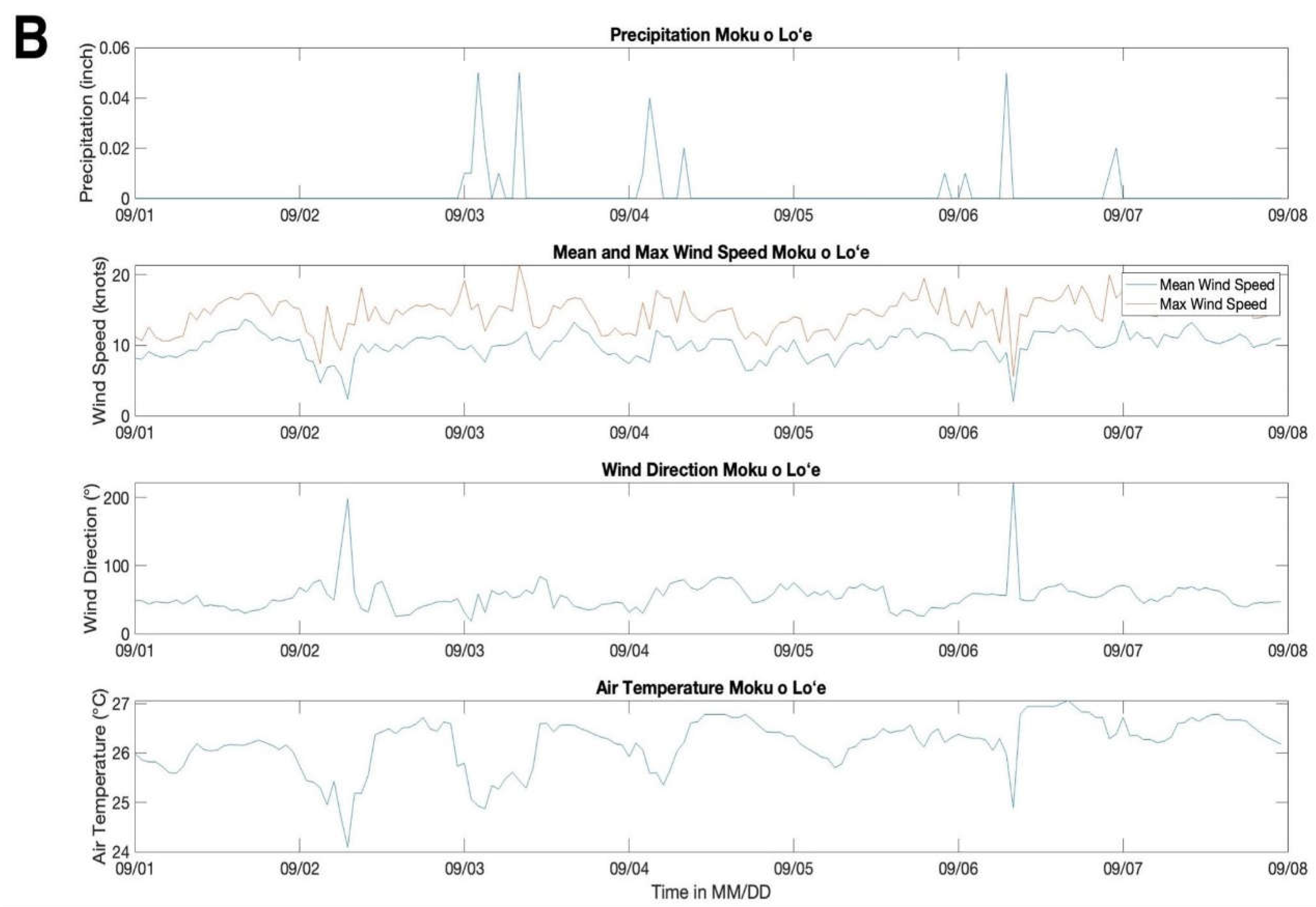 Preprints 109193 g003