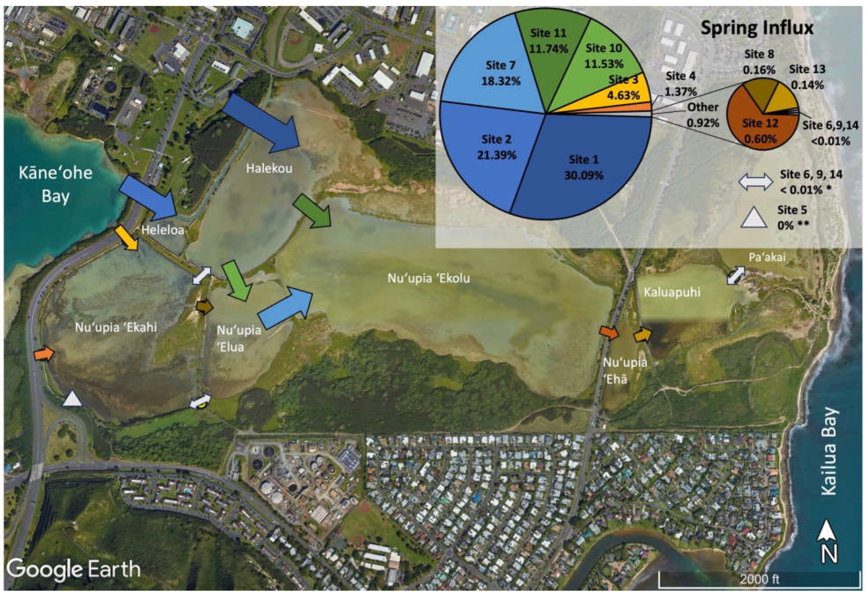 Preprints 109193 g005a