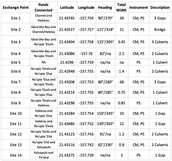 Preprints 109193 i001