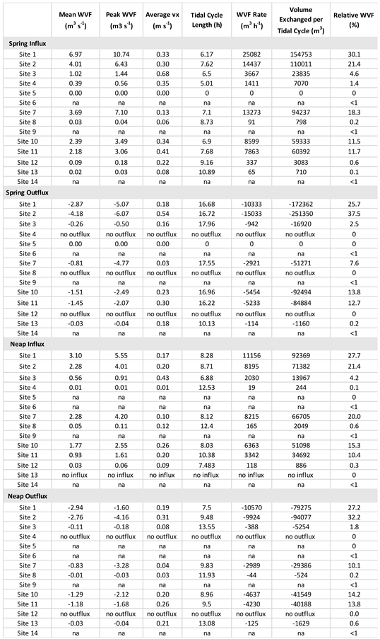Preprints 109193 i002