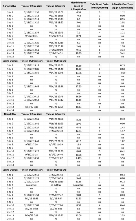 Preprints 109193 i003