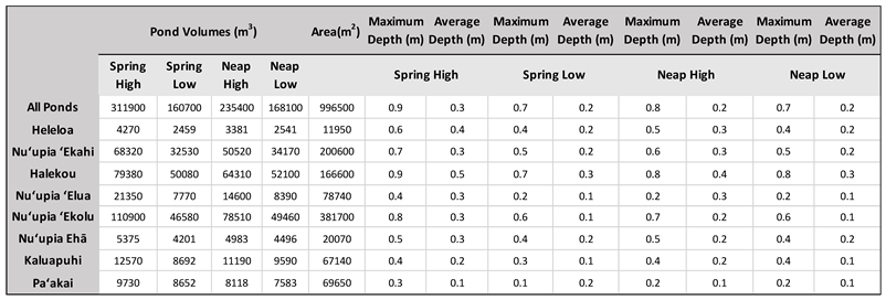 Preprints 109193 i004