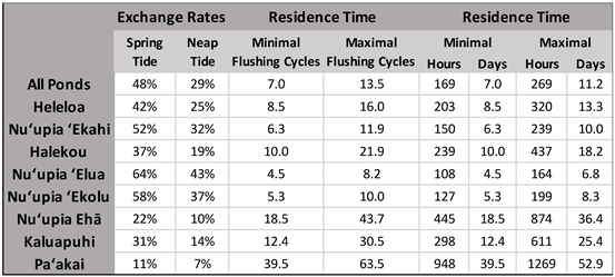 Preprints 109193 i005