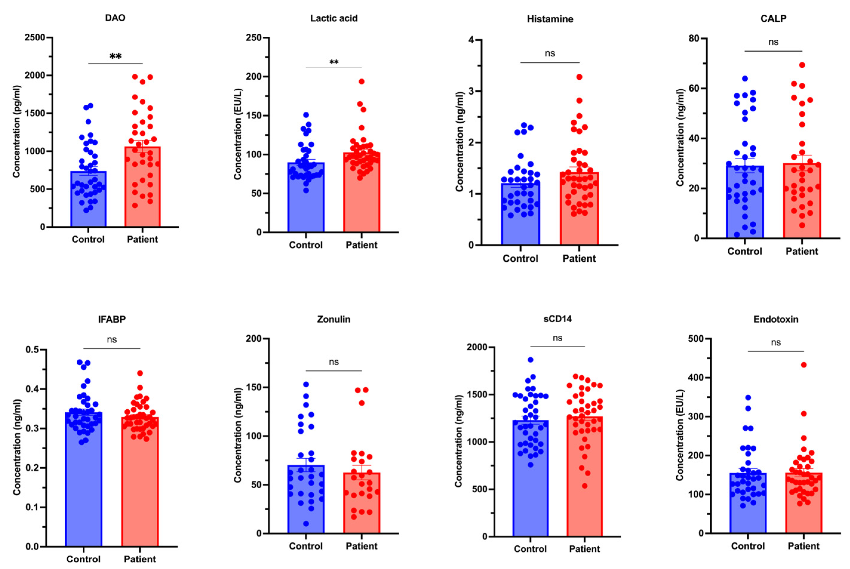 Preprints 203922 g001