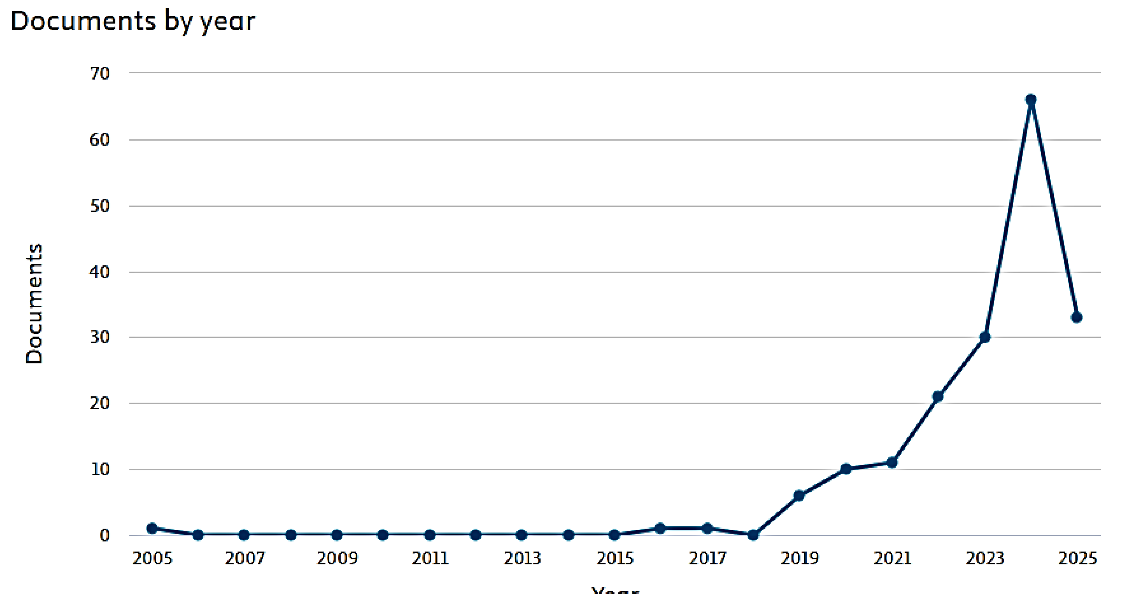 Preprints 169096 g001