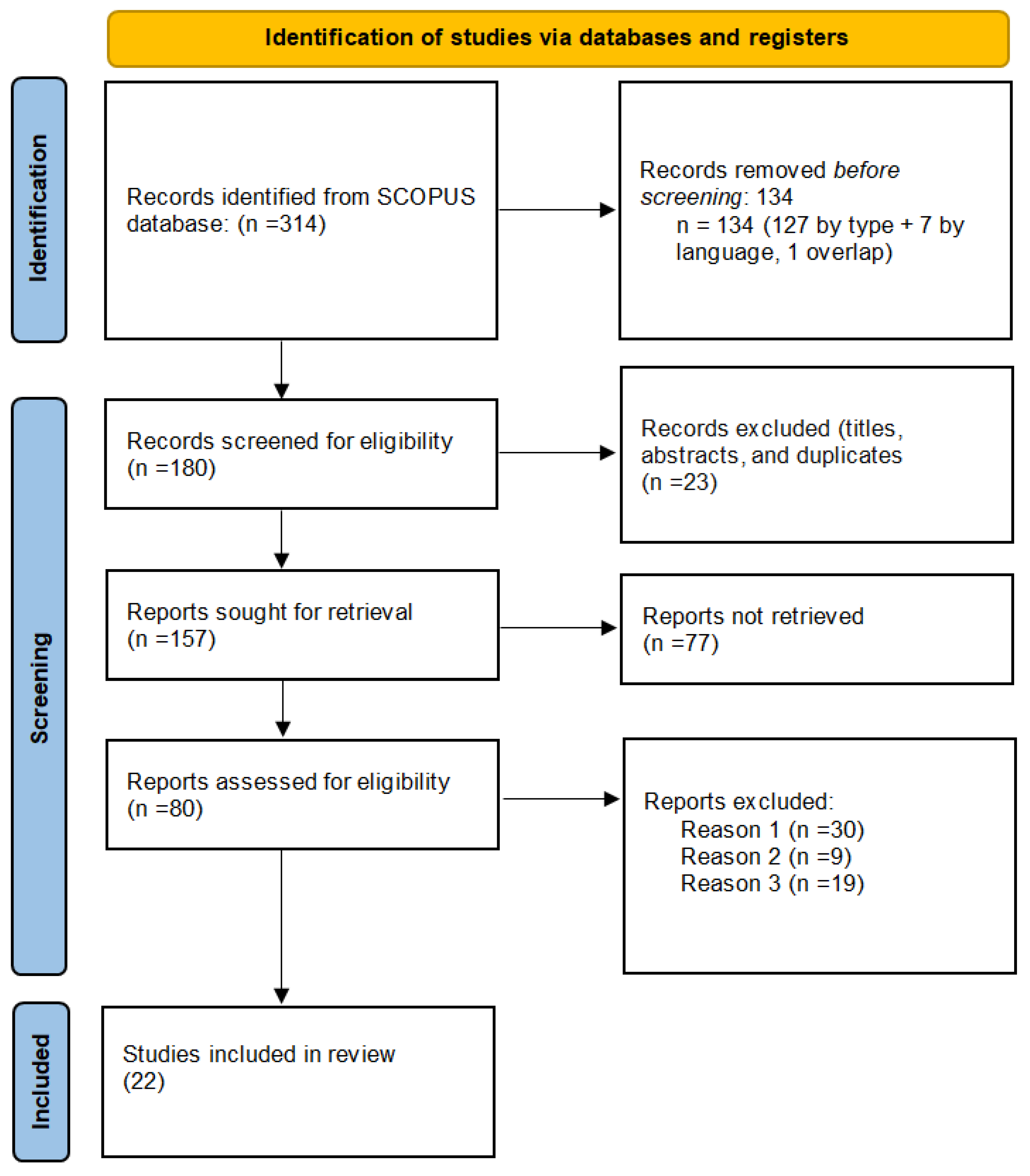 Preprints 169096 g002