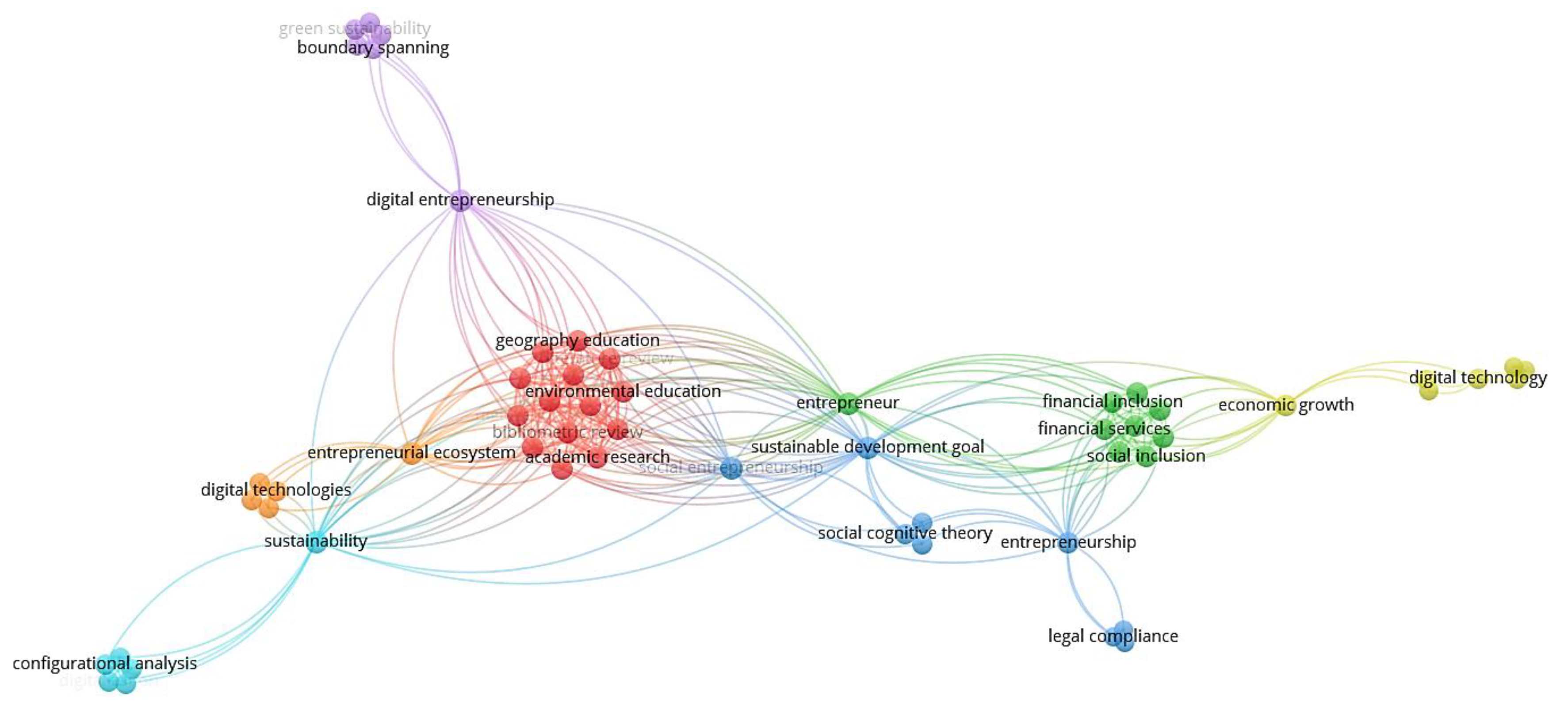 Preprints 169096 g003