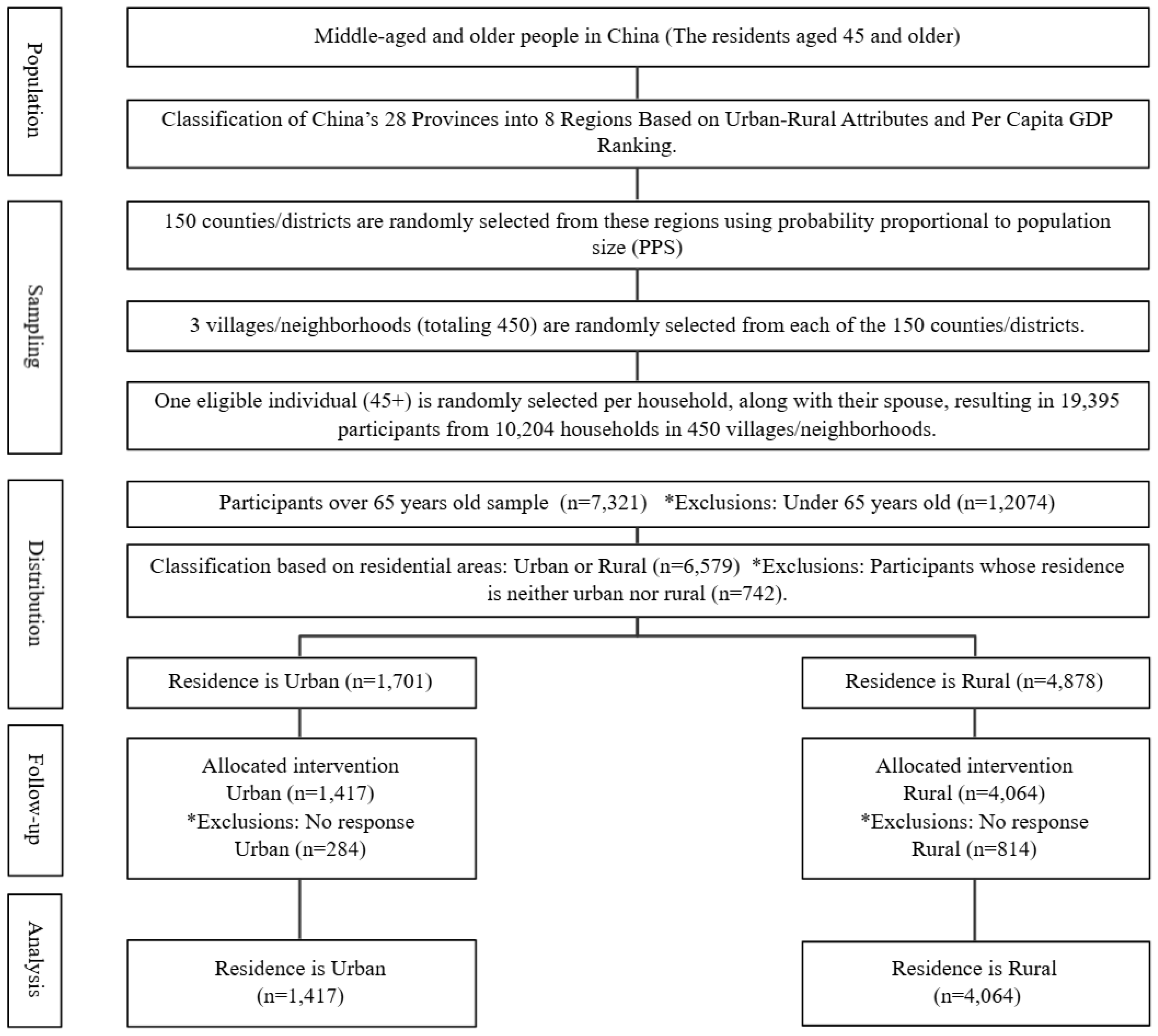 Preprints 159063 g001
