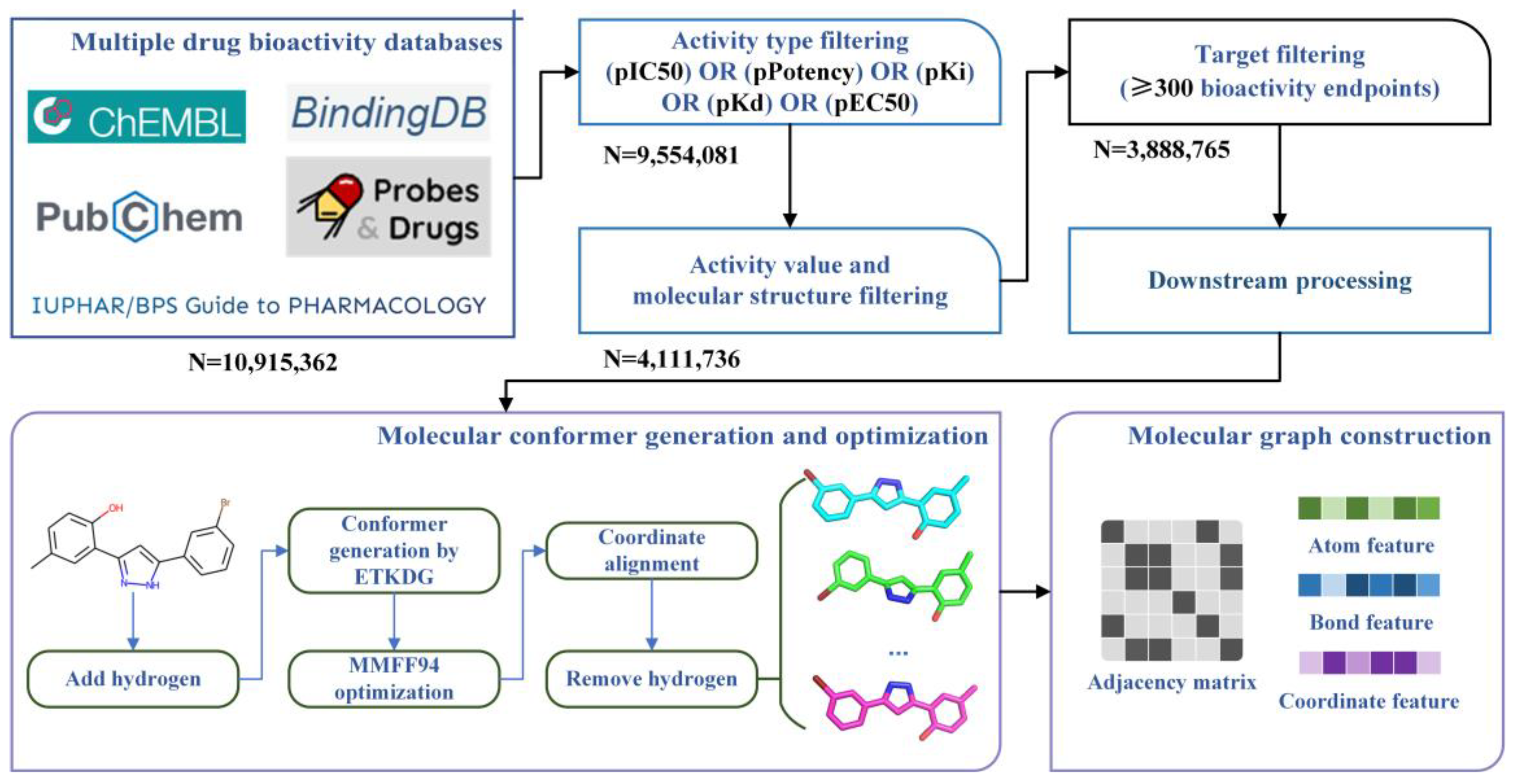 Preprints 74319 g001