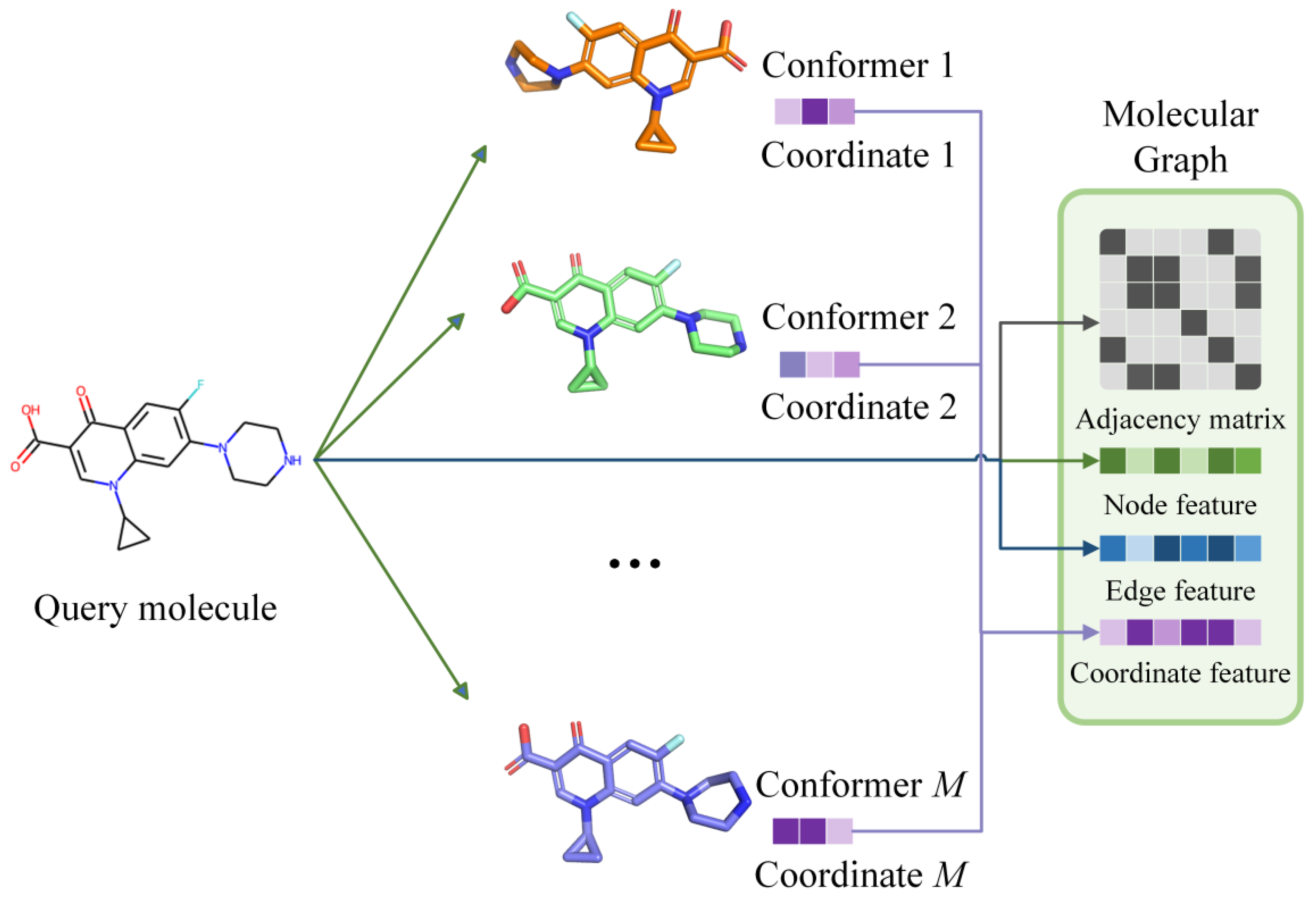 Preprints 74319 g002