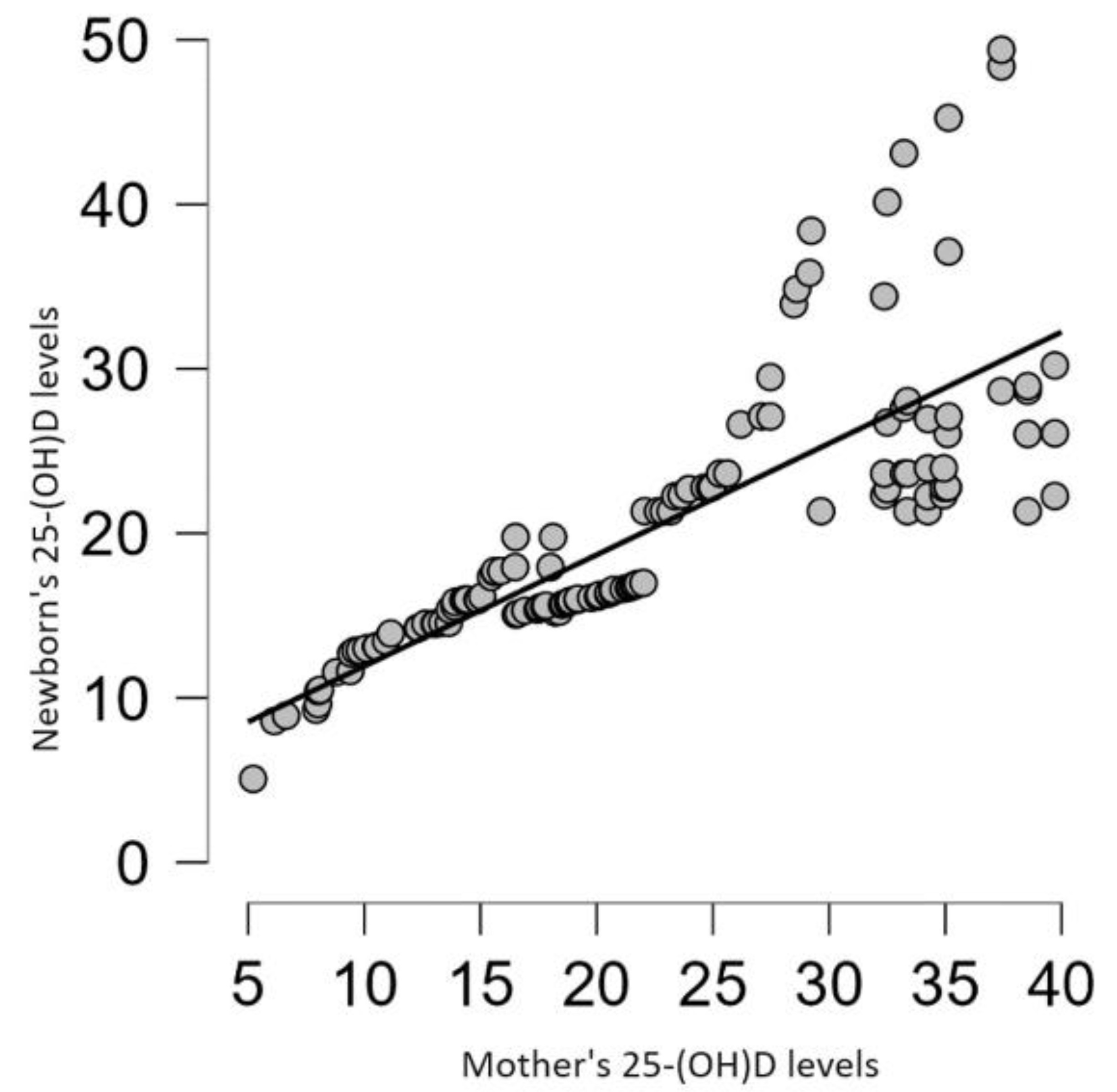 Preprints 178259 g001