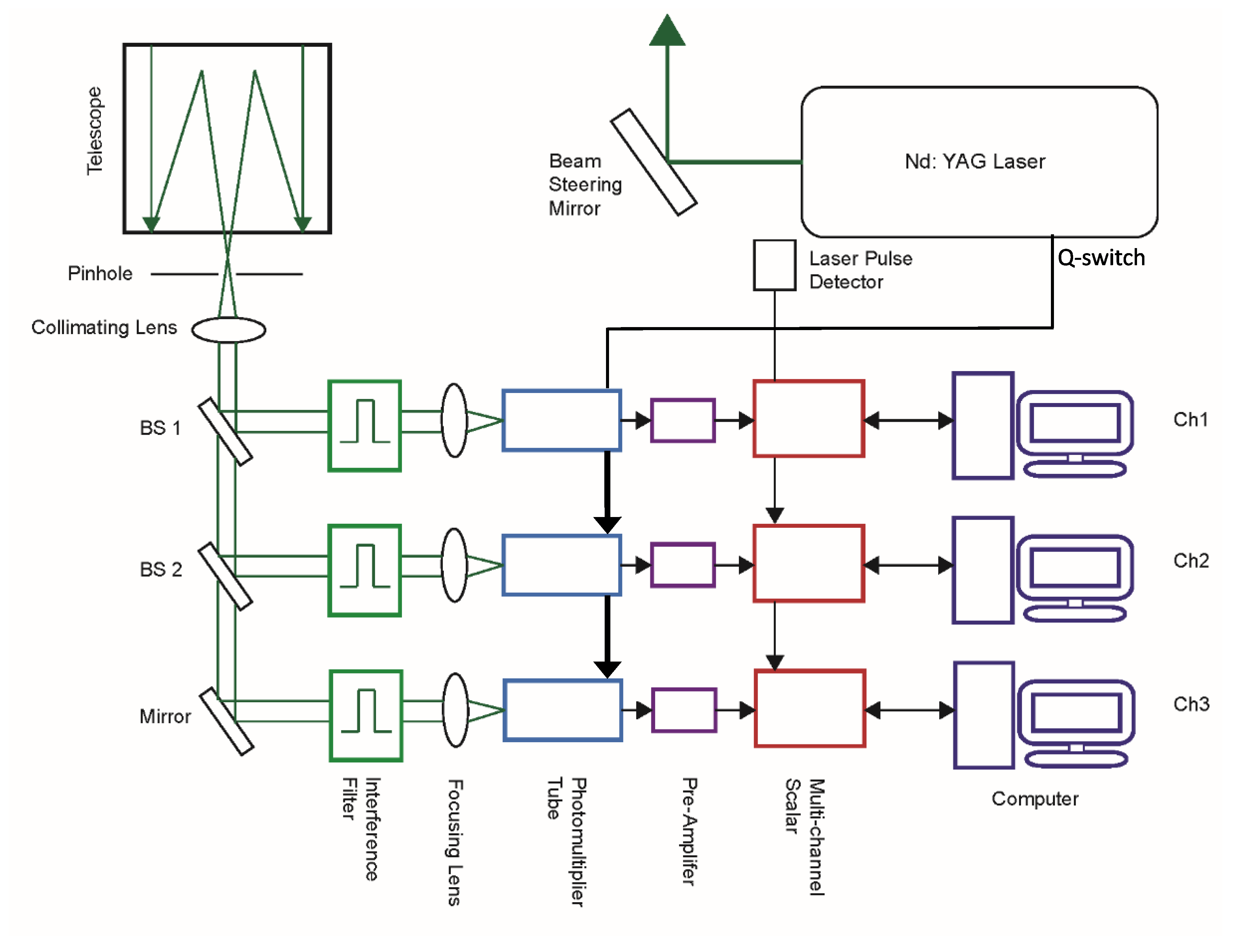 Preprints 200806 g001