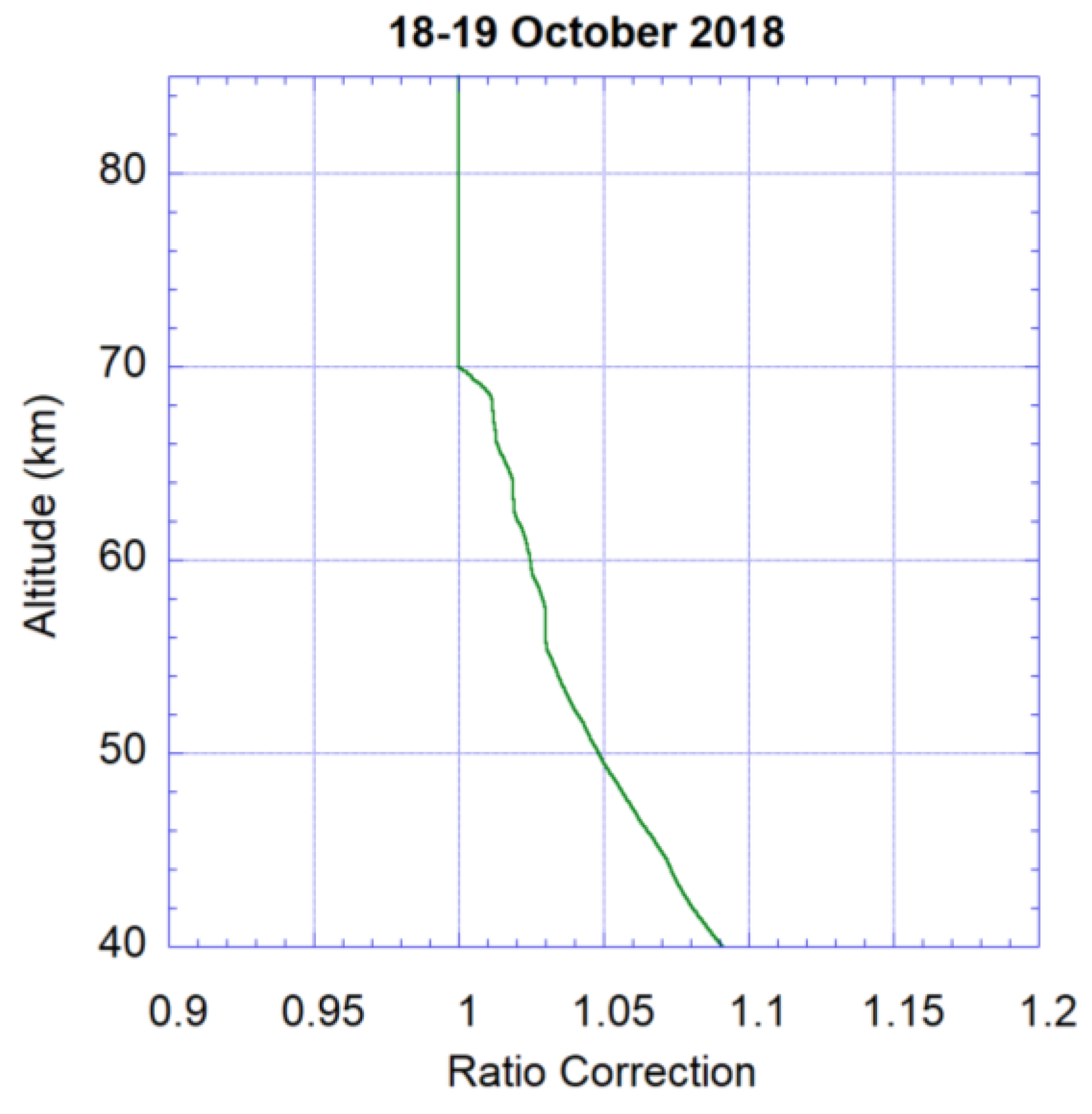 Preprints 200806 g010