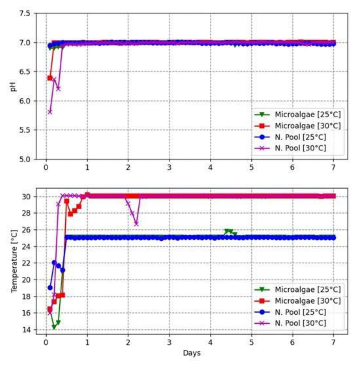 Preprints 224886 g004
