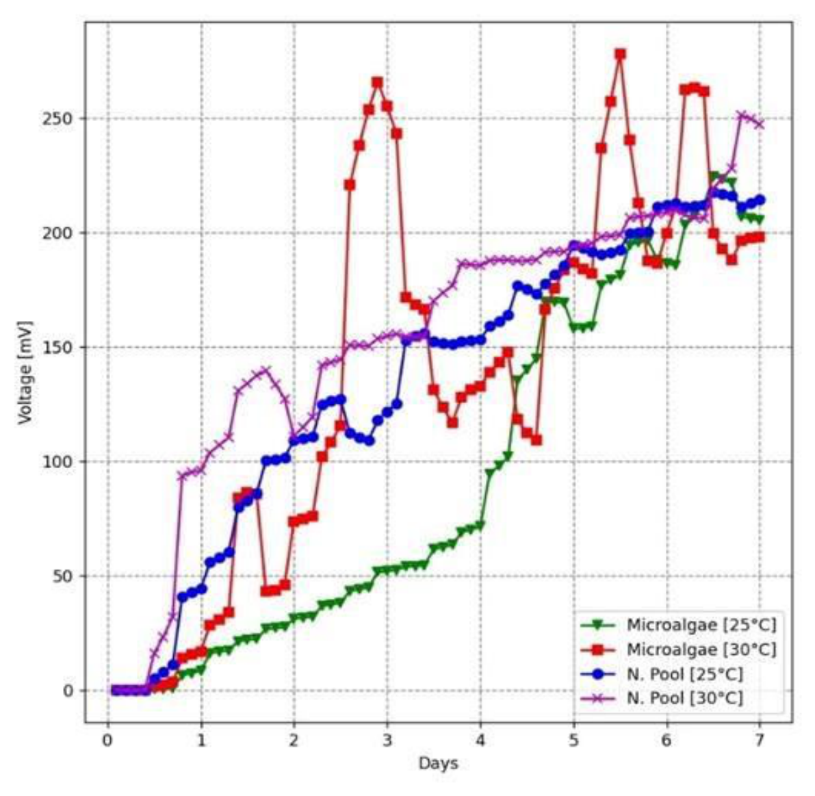 Preprints 224886 g005