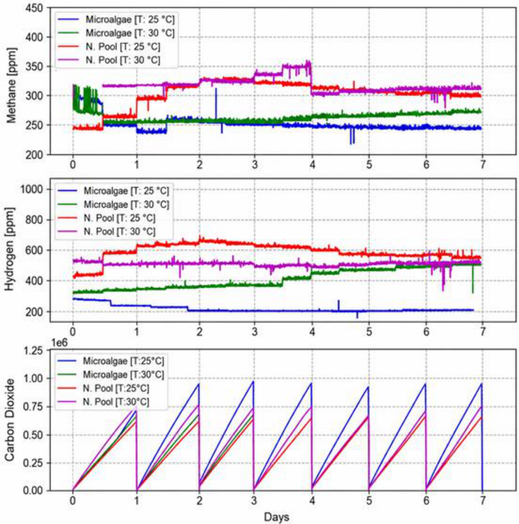 Preprints 224886 g006