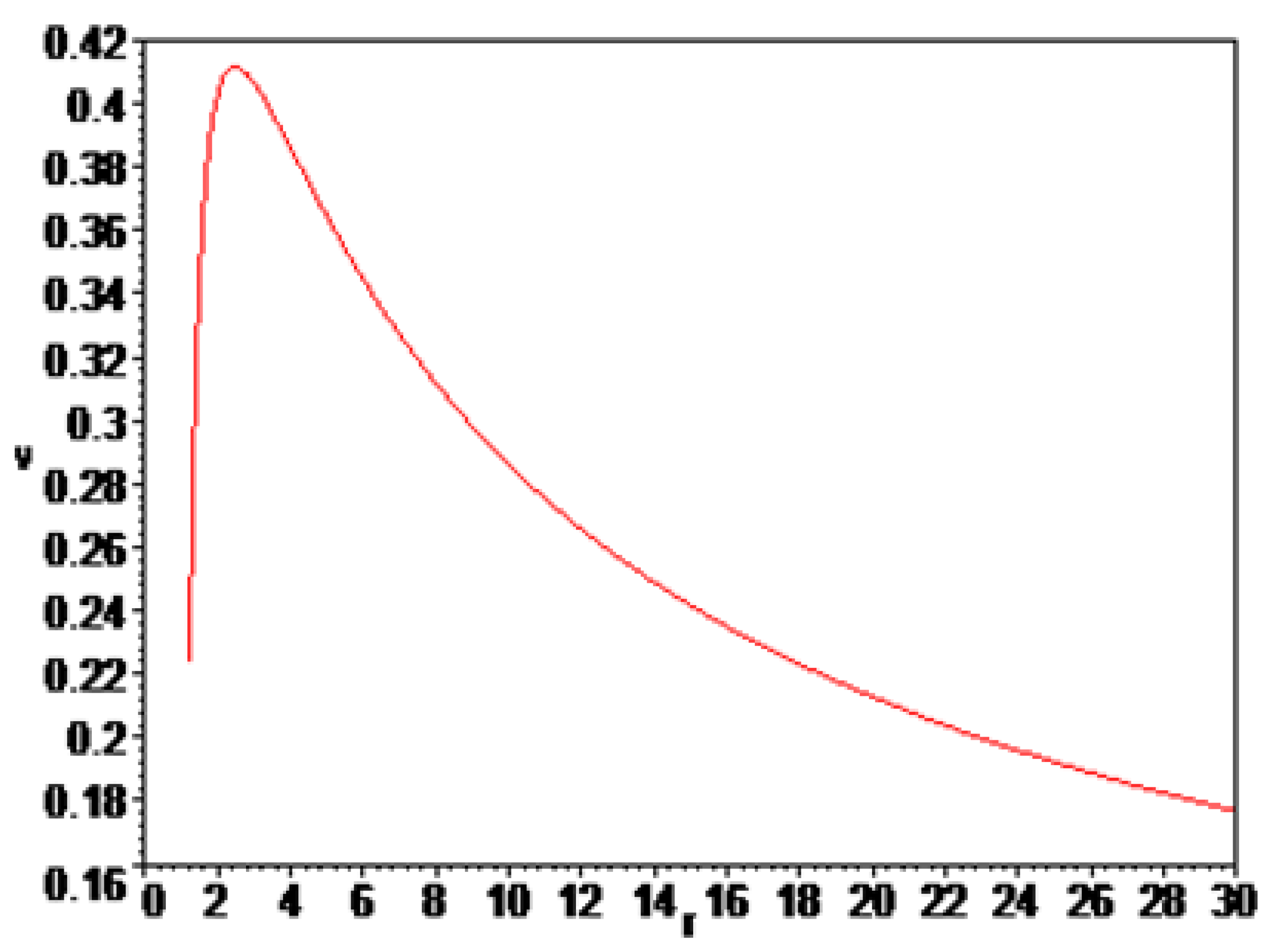 Preprints 173912 g001