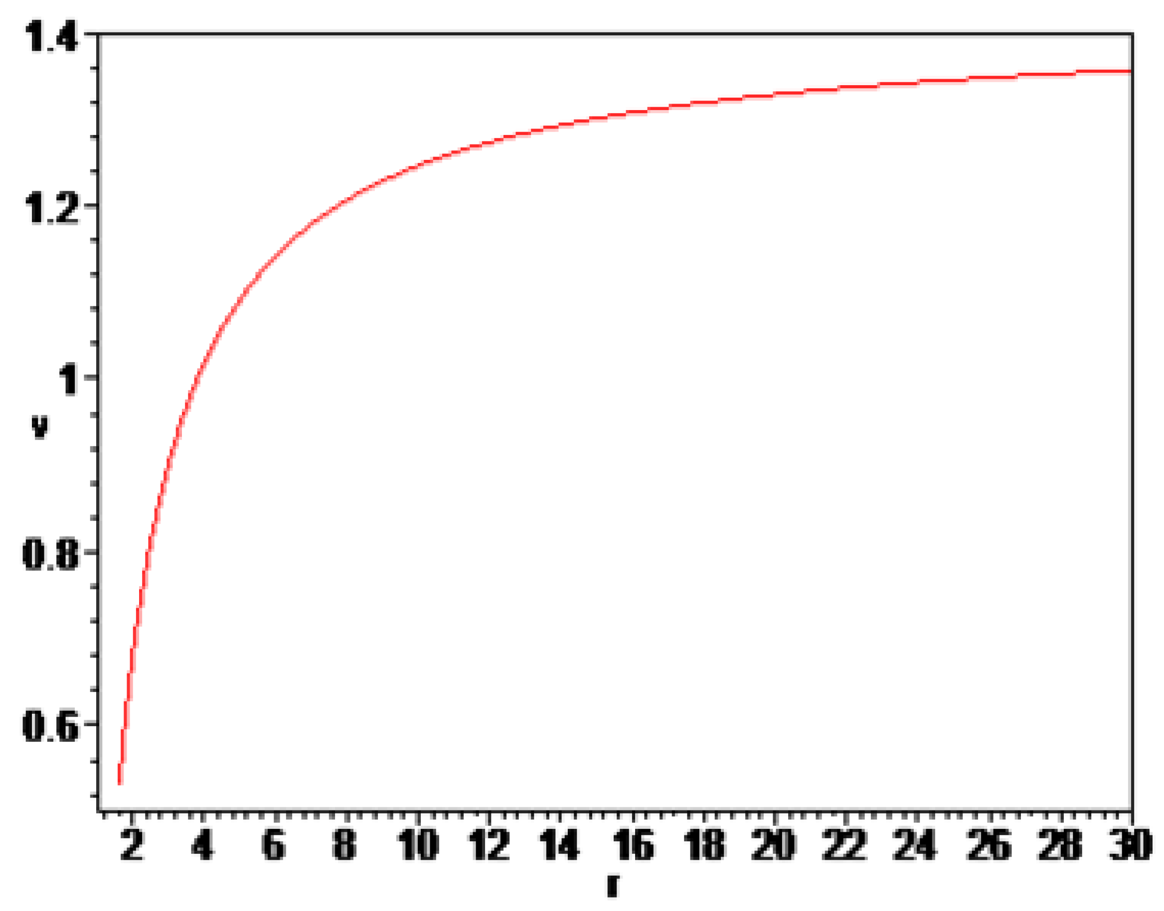 Preprints 173912 g002