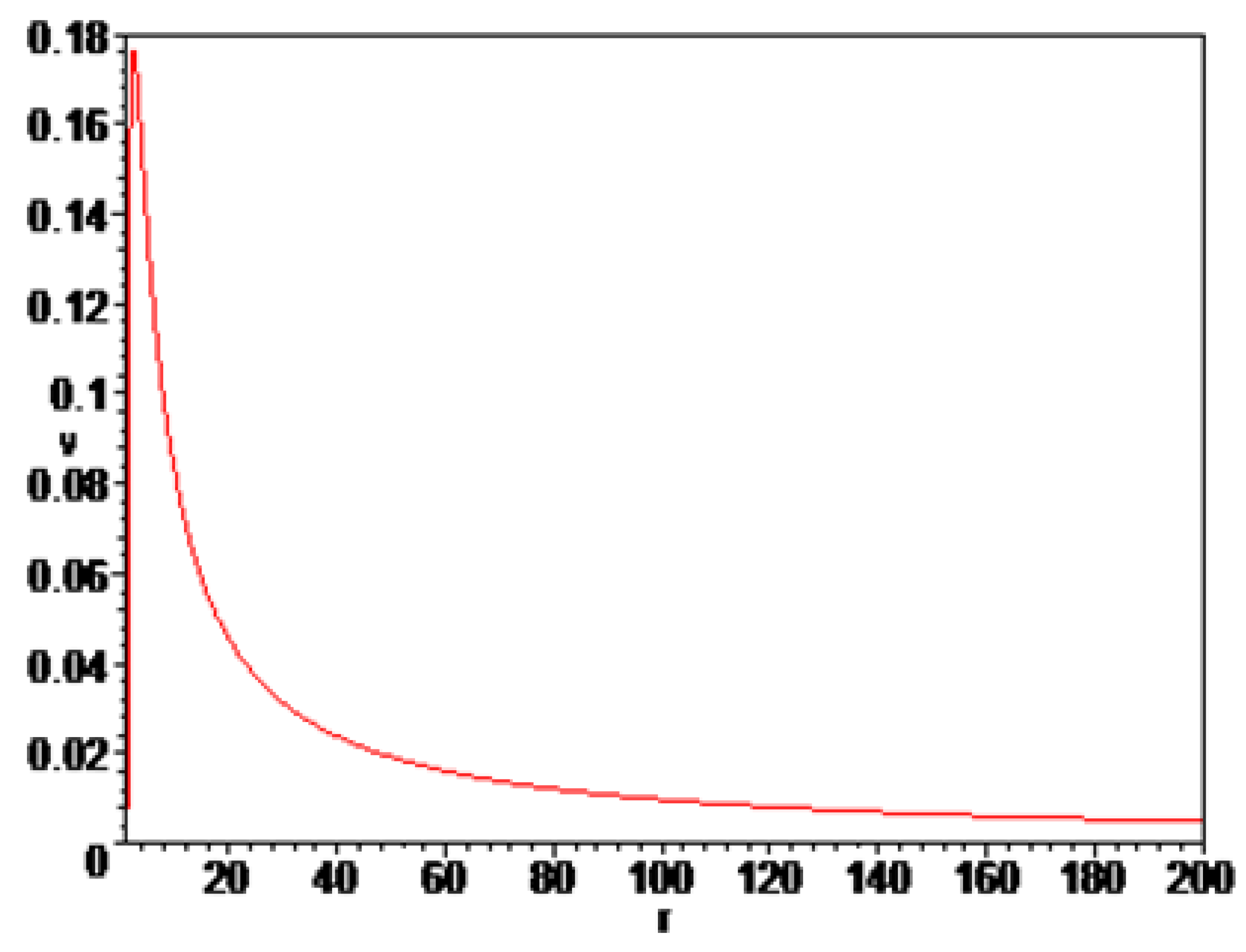 Preprints 173912 g003