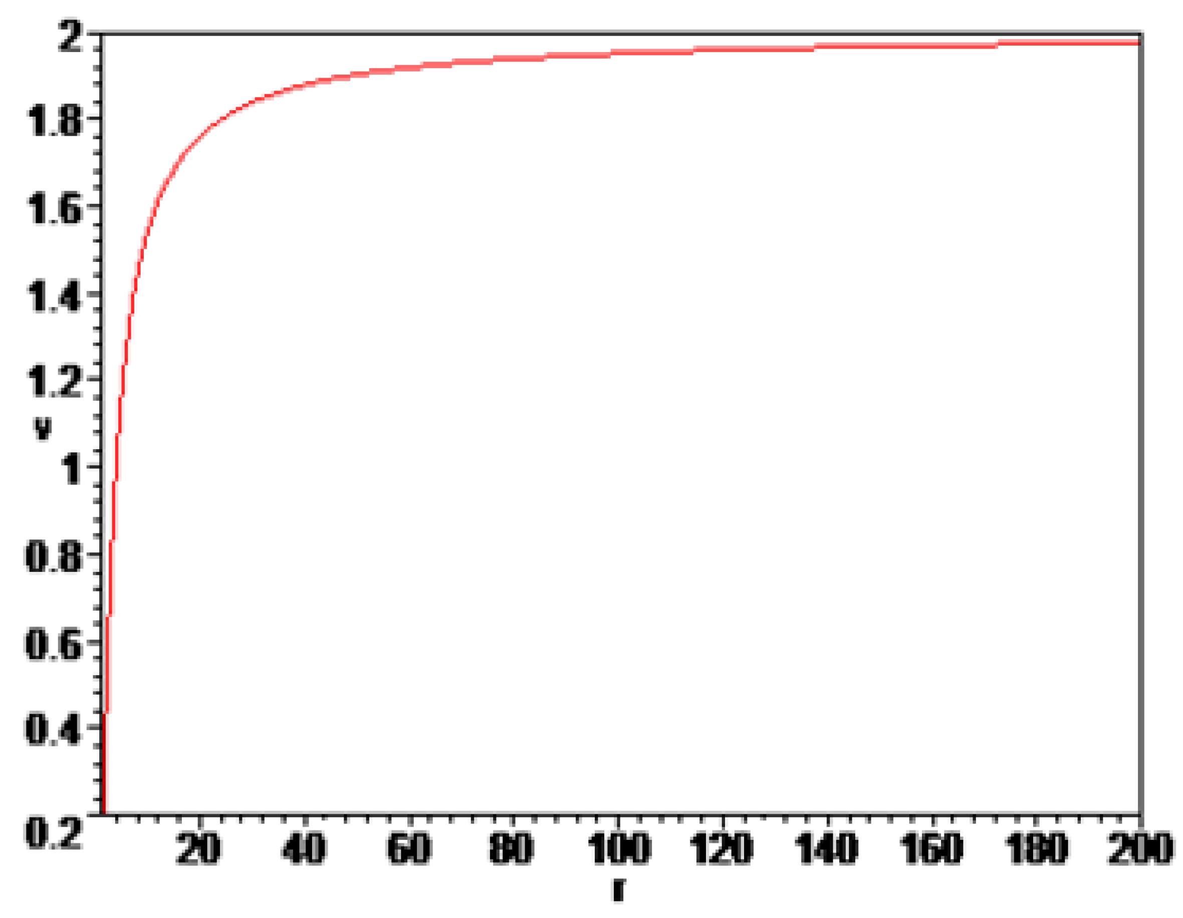 Preprints 173912 g004
