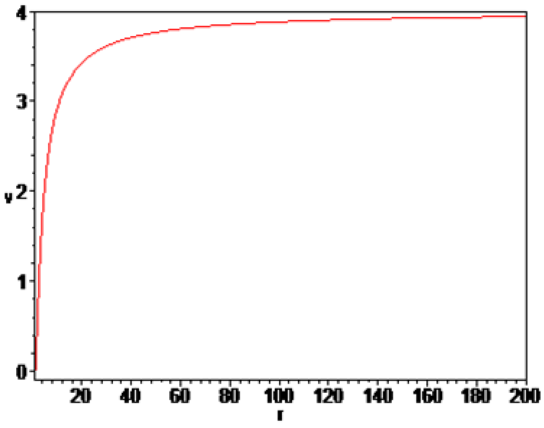 Preprints 173912 g005