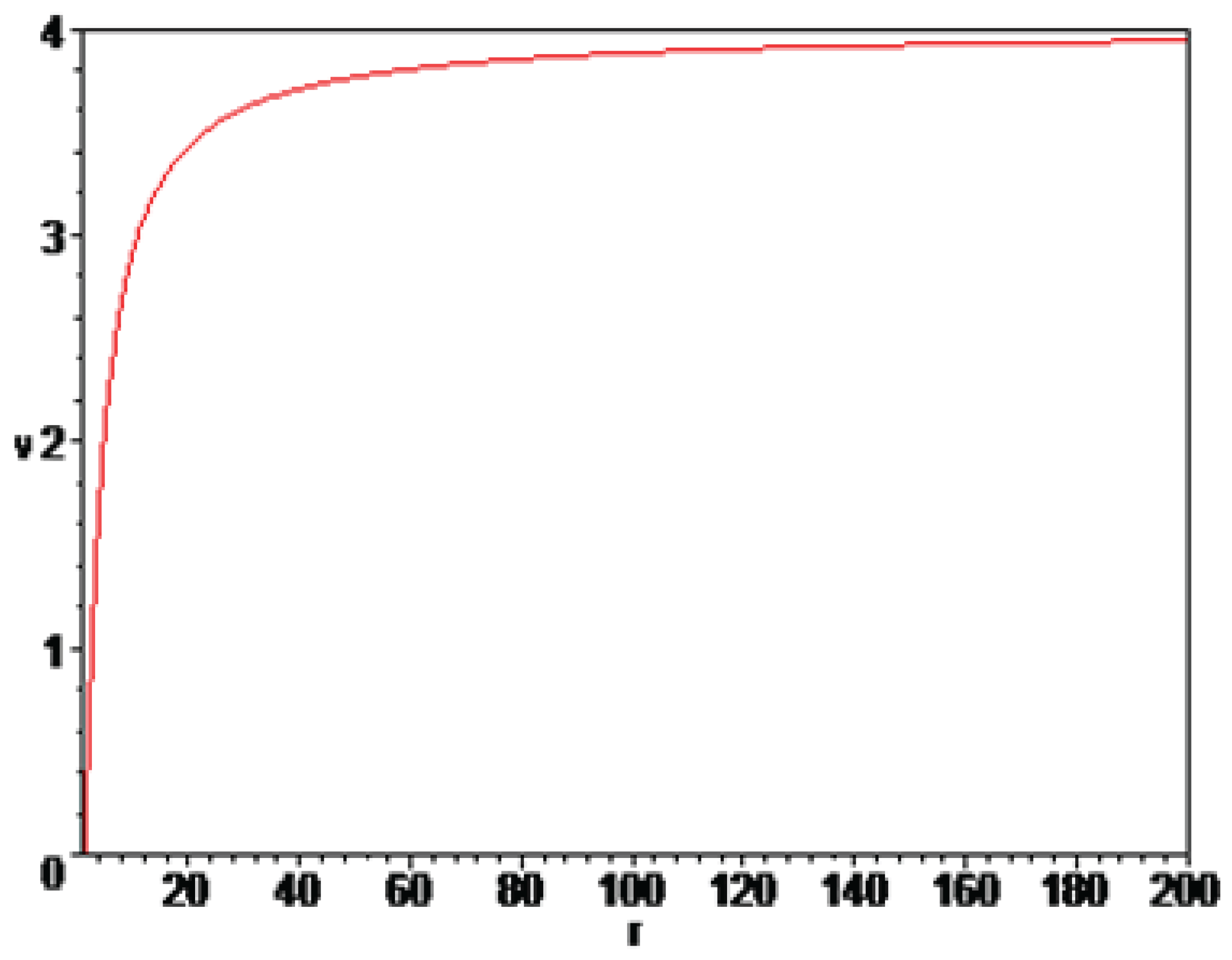 Preprints 173912 g006