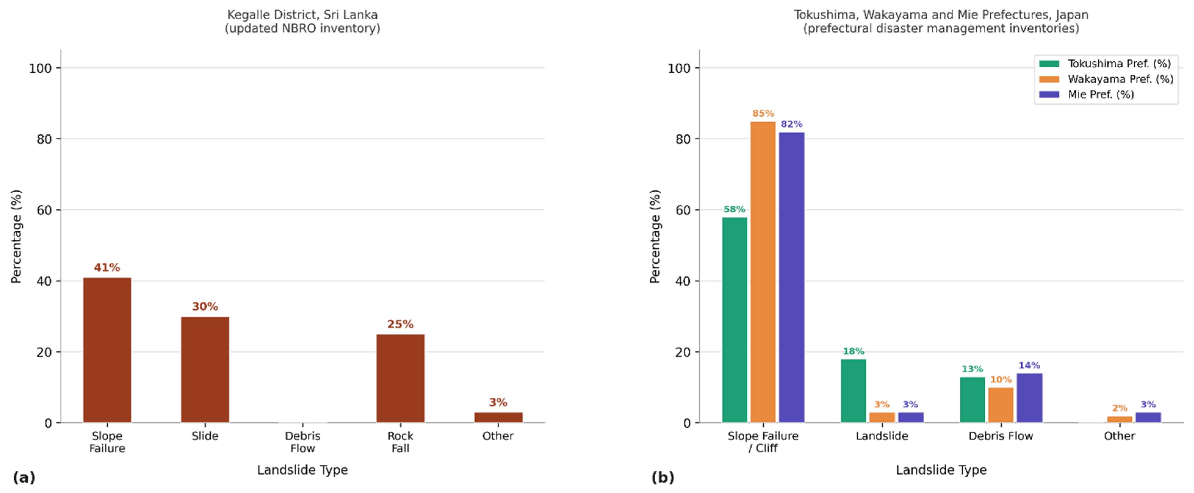 Preprints 207632 g002