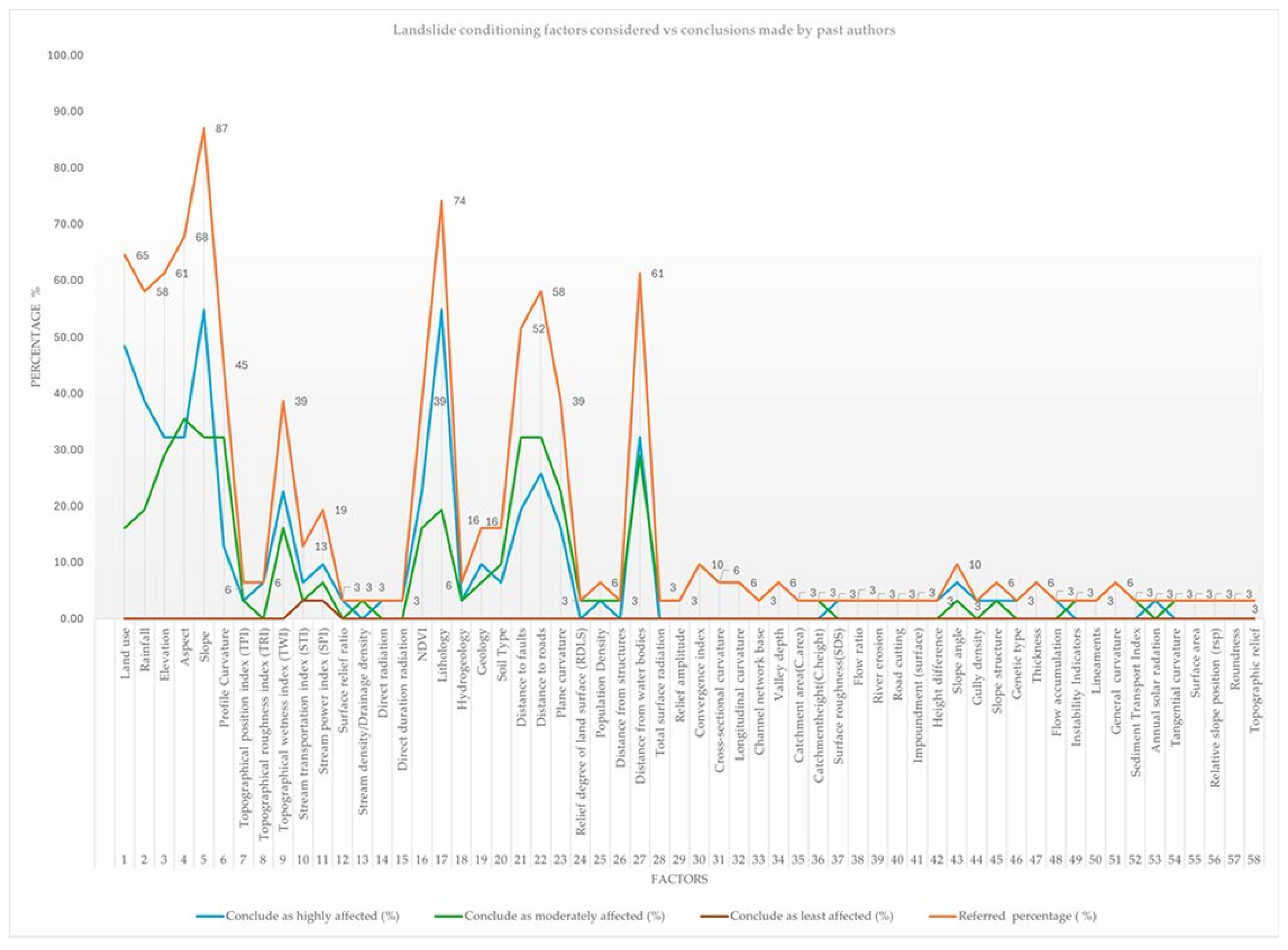 Preprints 207632 g003