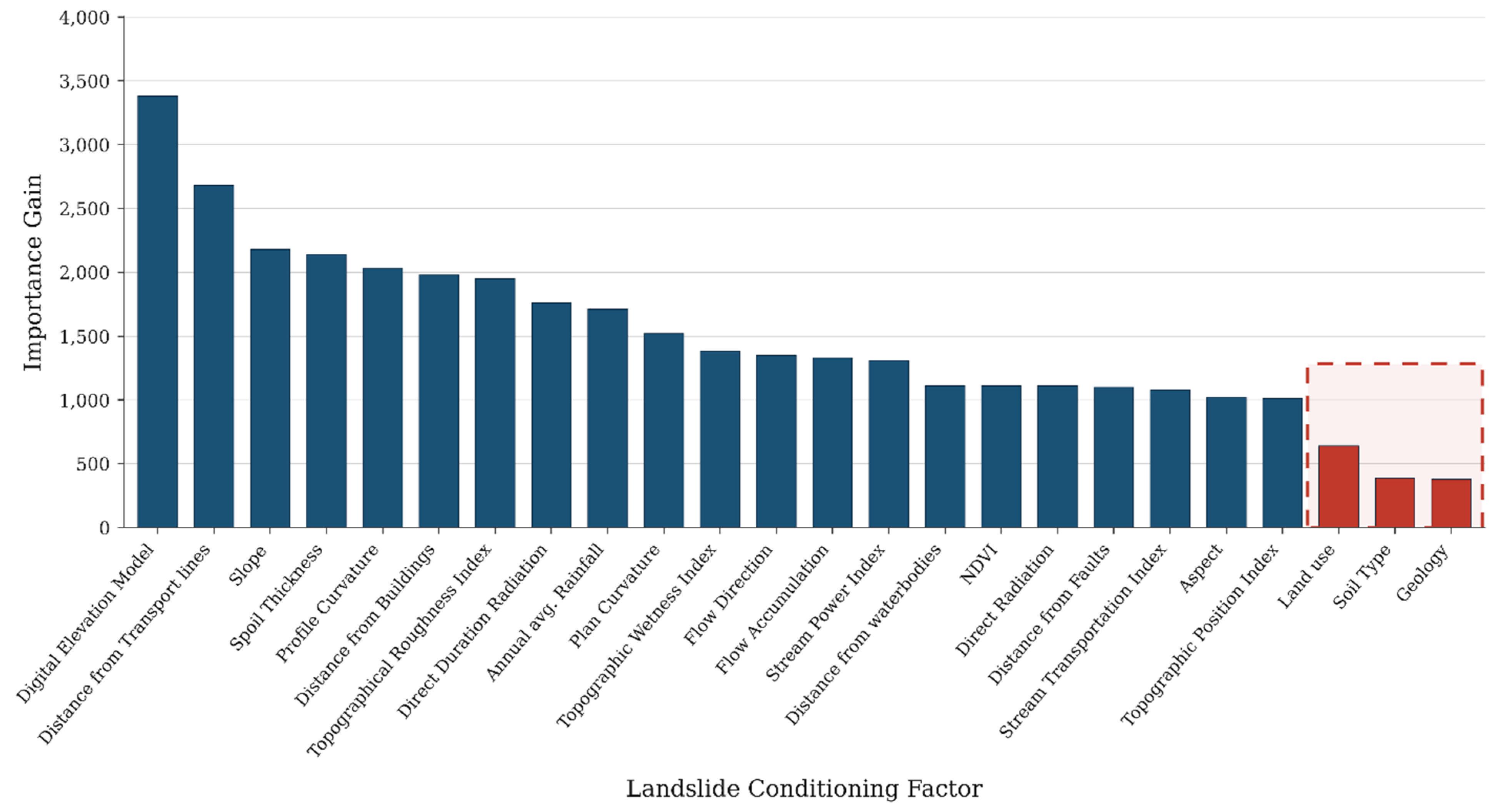 Preprints 207632 g007