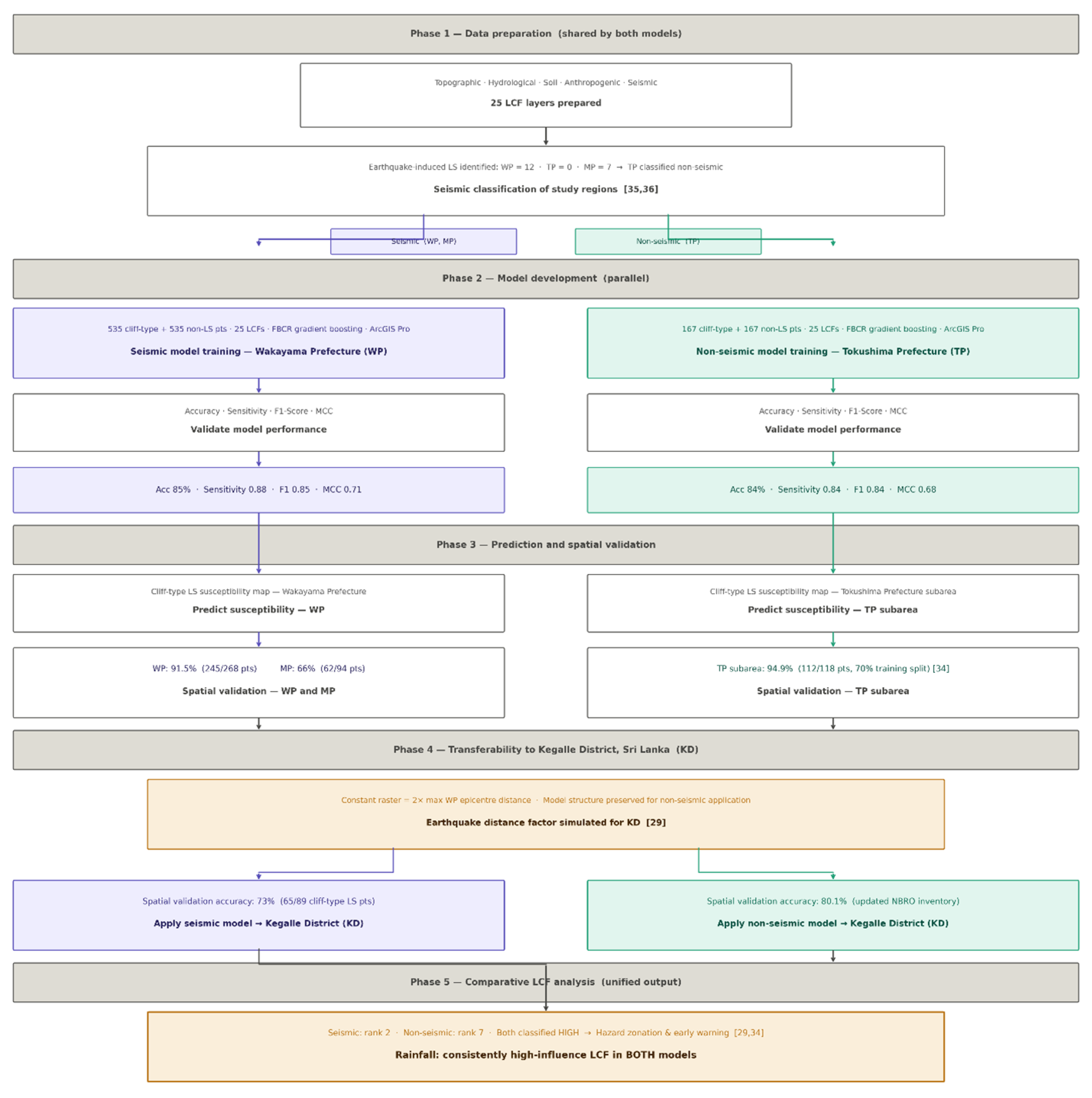 Preprints 207632 g008