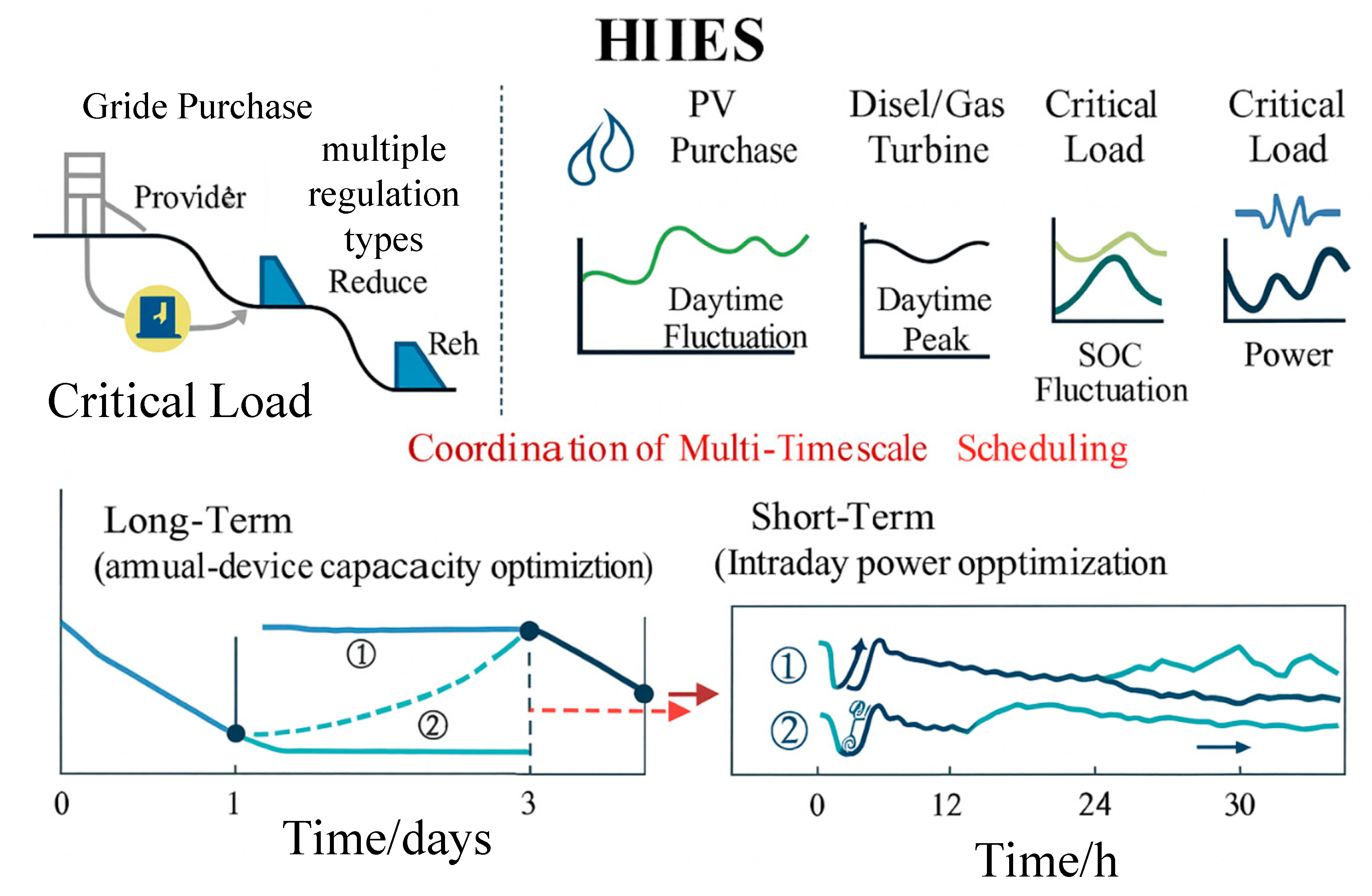 Preprints 170622 g001