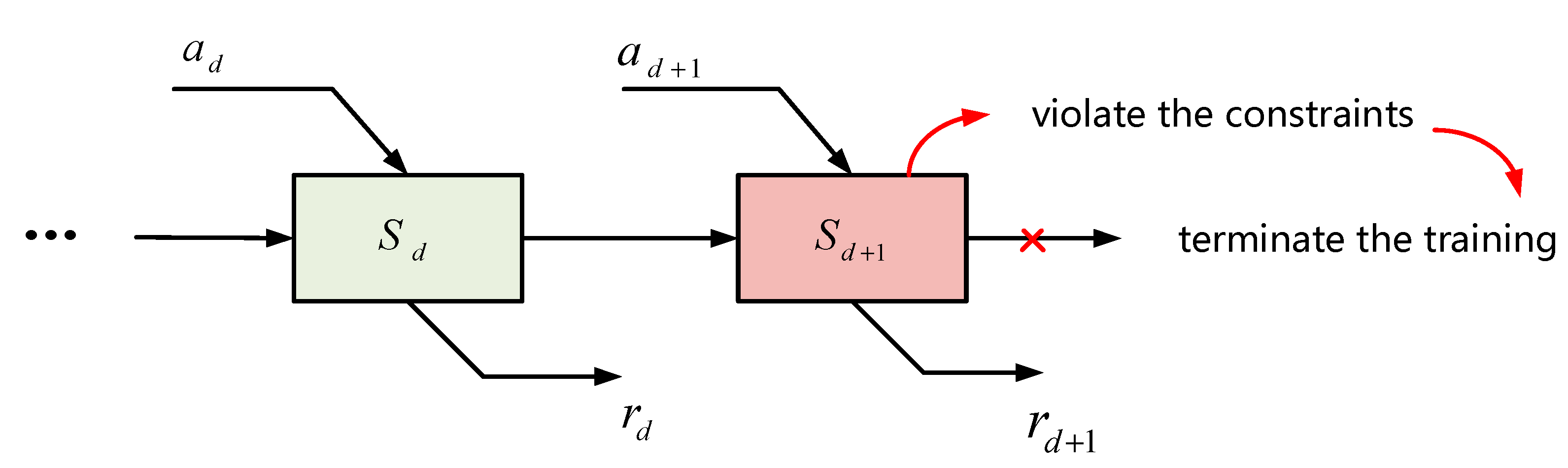 Preprints 170622 g002
