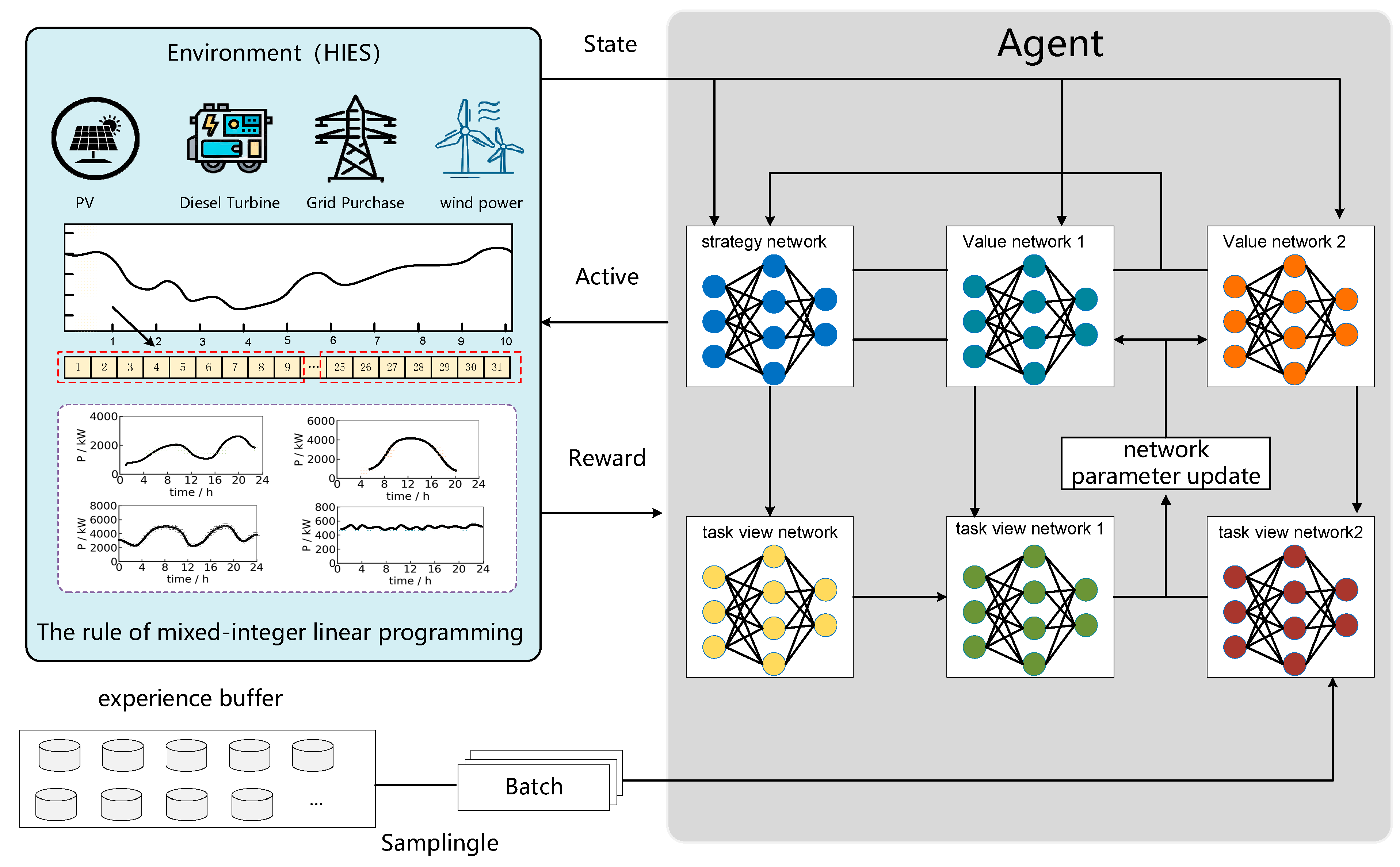 Preprints 170622 g003