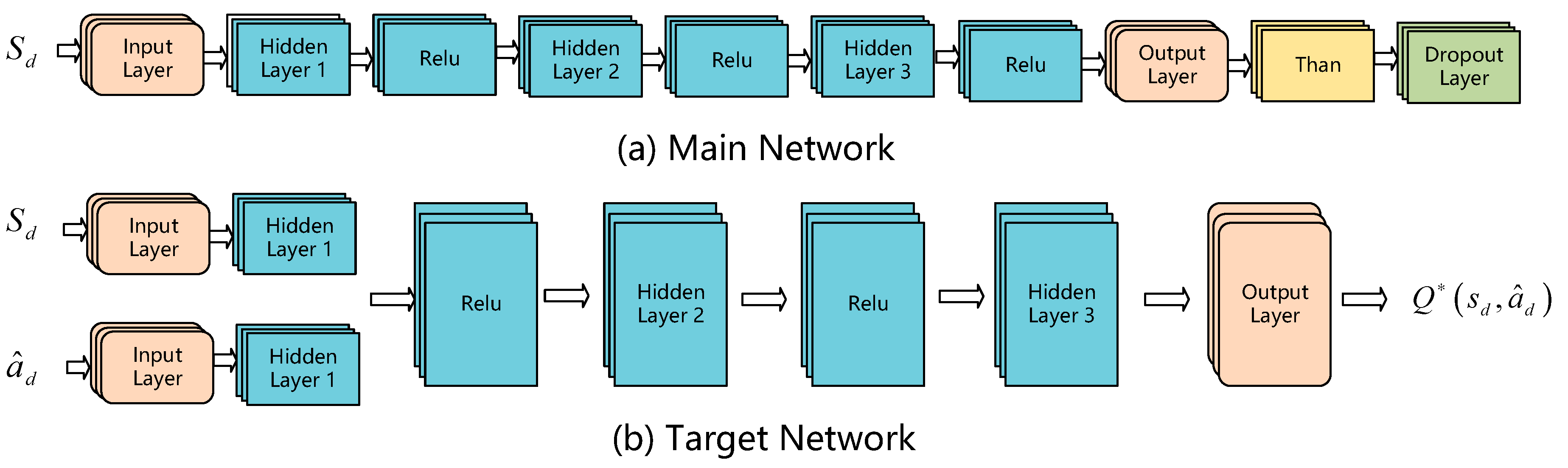 Preprints 170622 g004