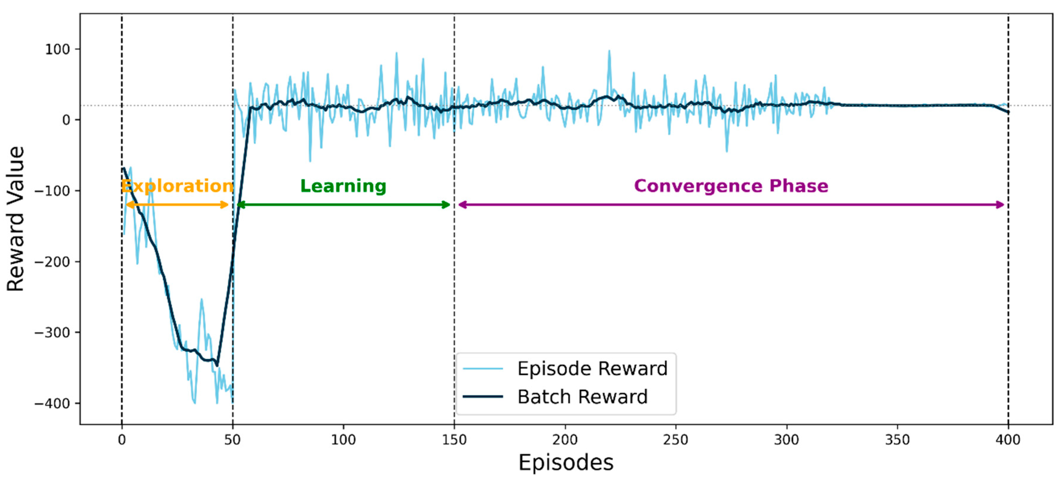 Preprints 170622 g006