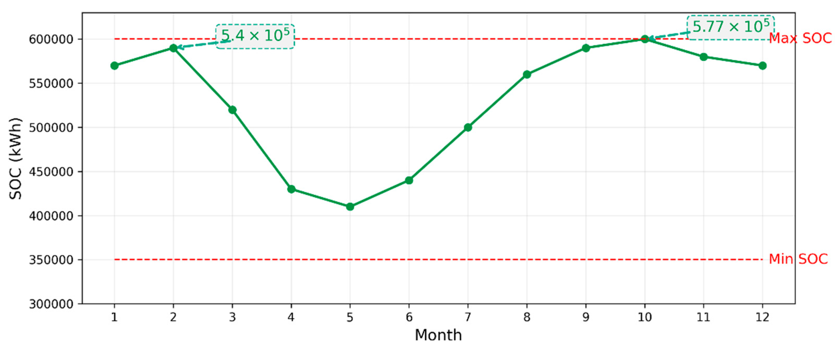 Preprints 170622 g007