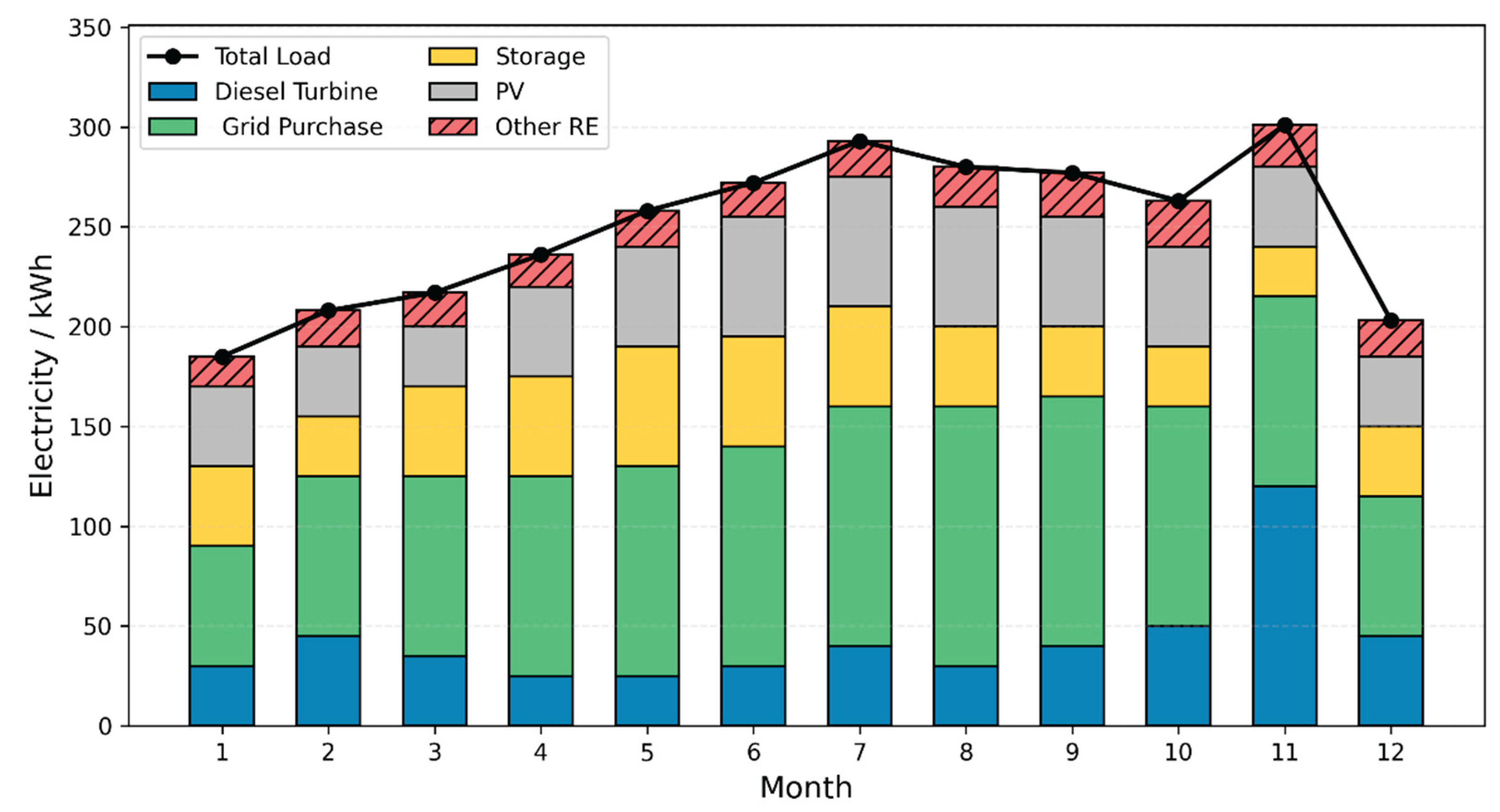 Preprints 170622 g008