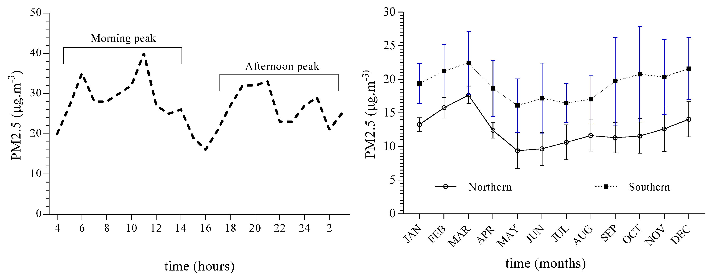Preprints 84568 g001