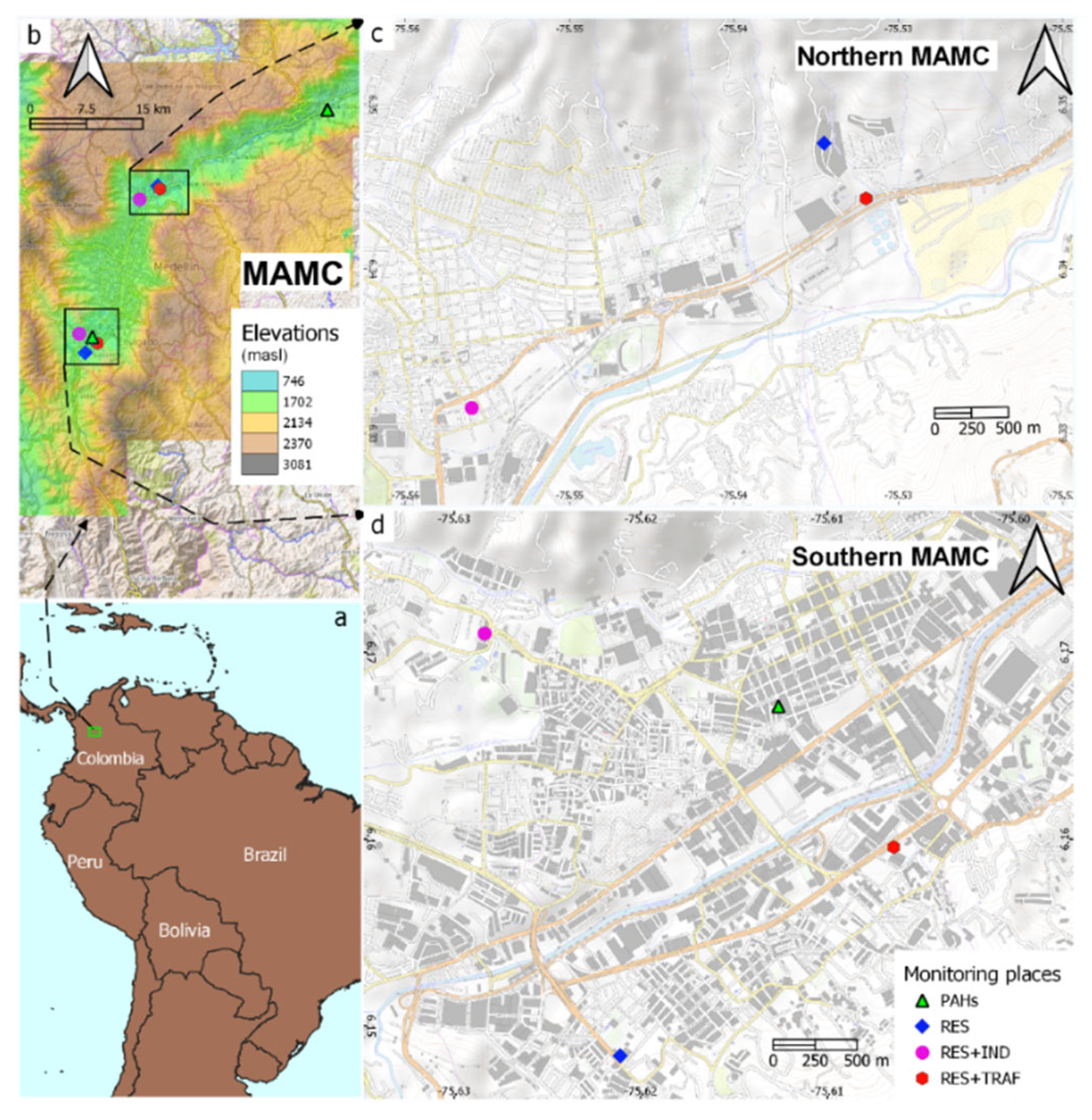 Preprints 84568 g002