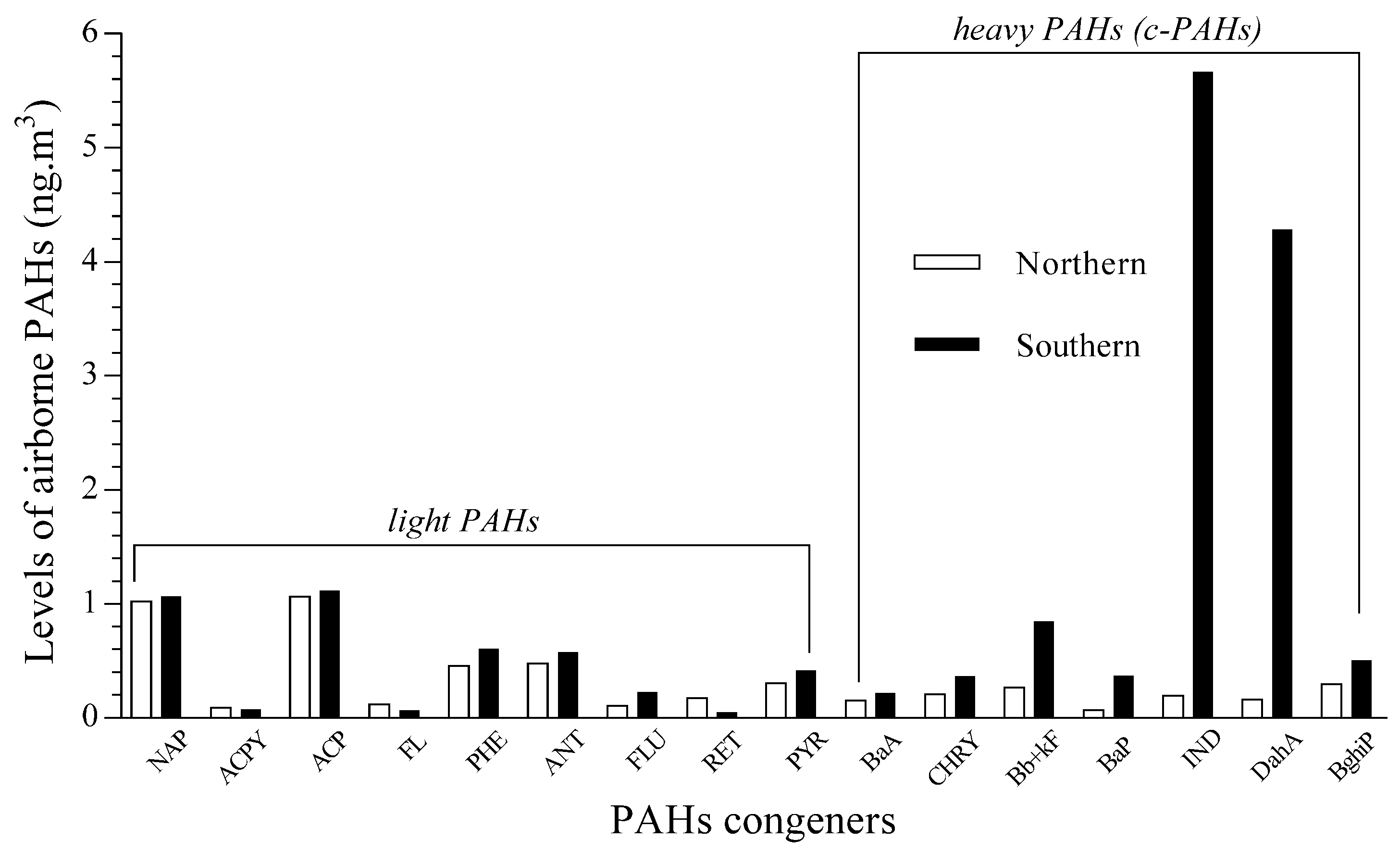 Preprints 84568 g003