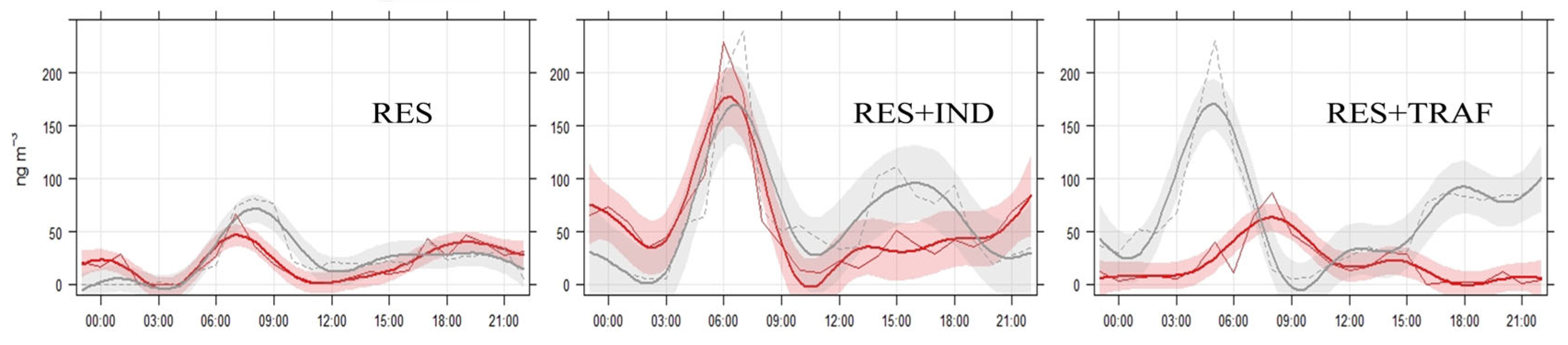 Preprints 84568 g005