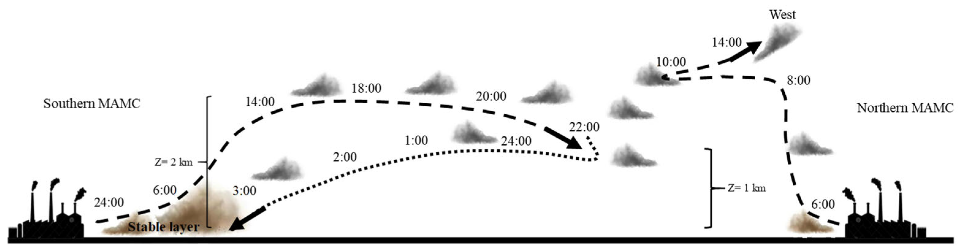 Preprints 84568 g007
