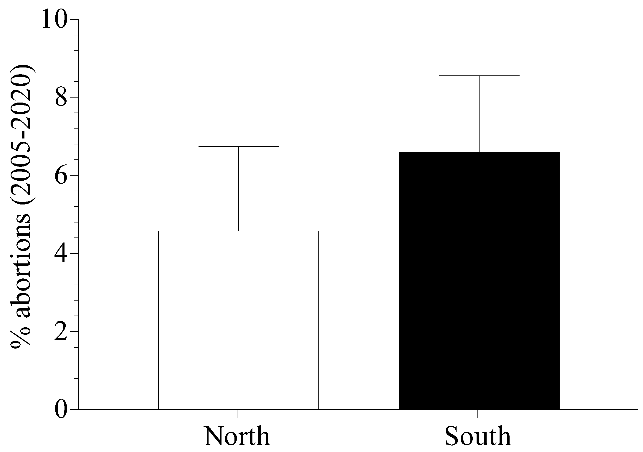 Preprints 84568 g008