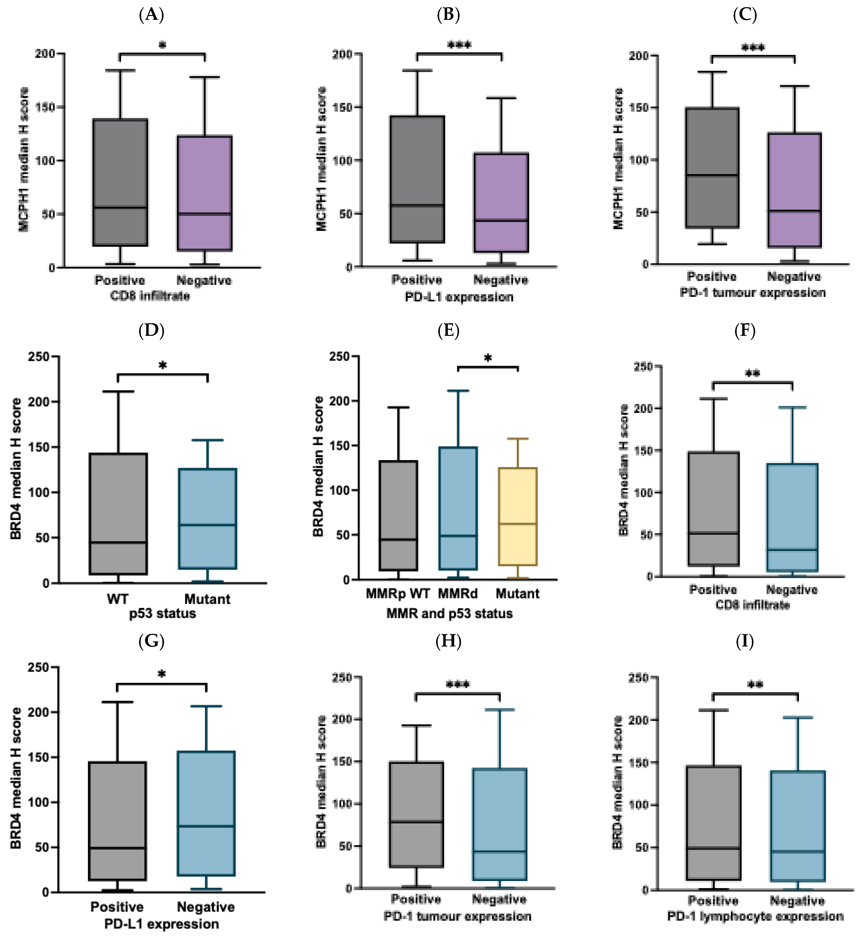 Preprints 182507 g002