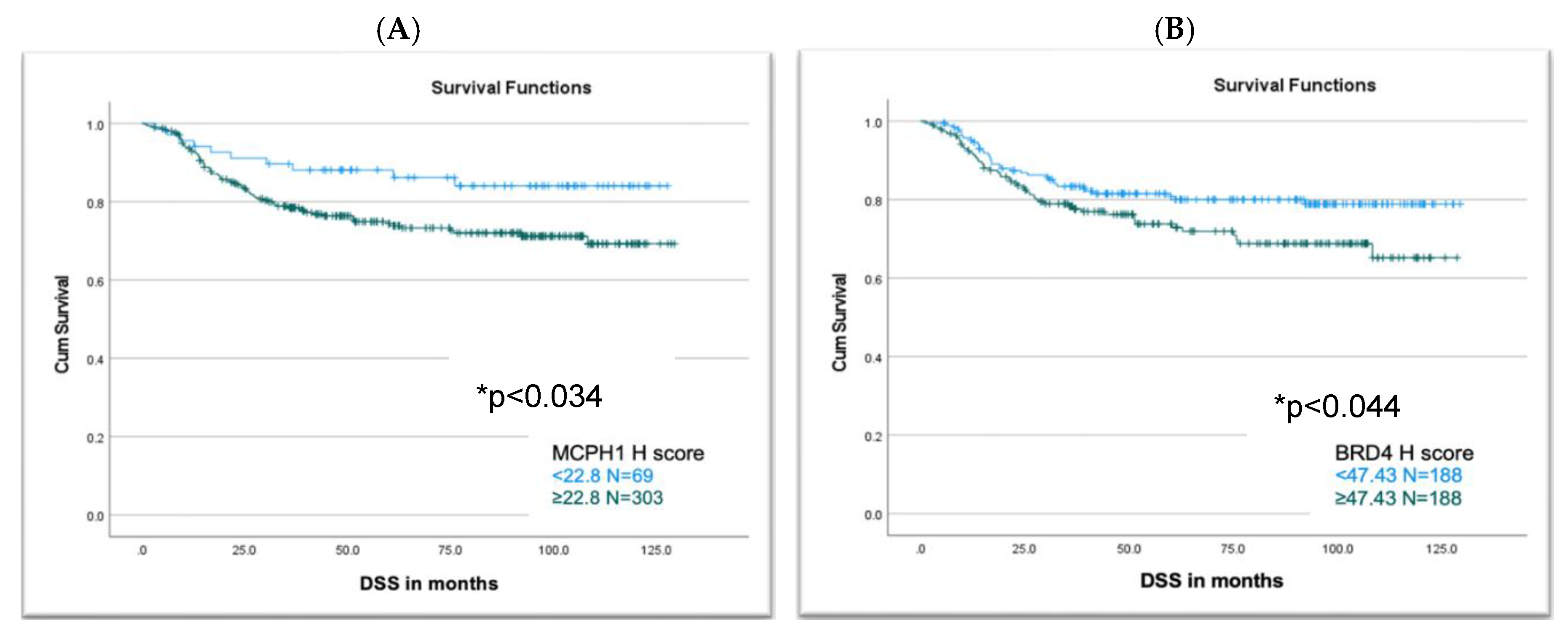 Preprints 182507 g003