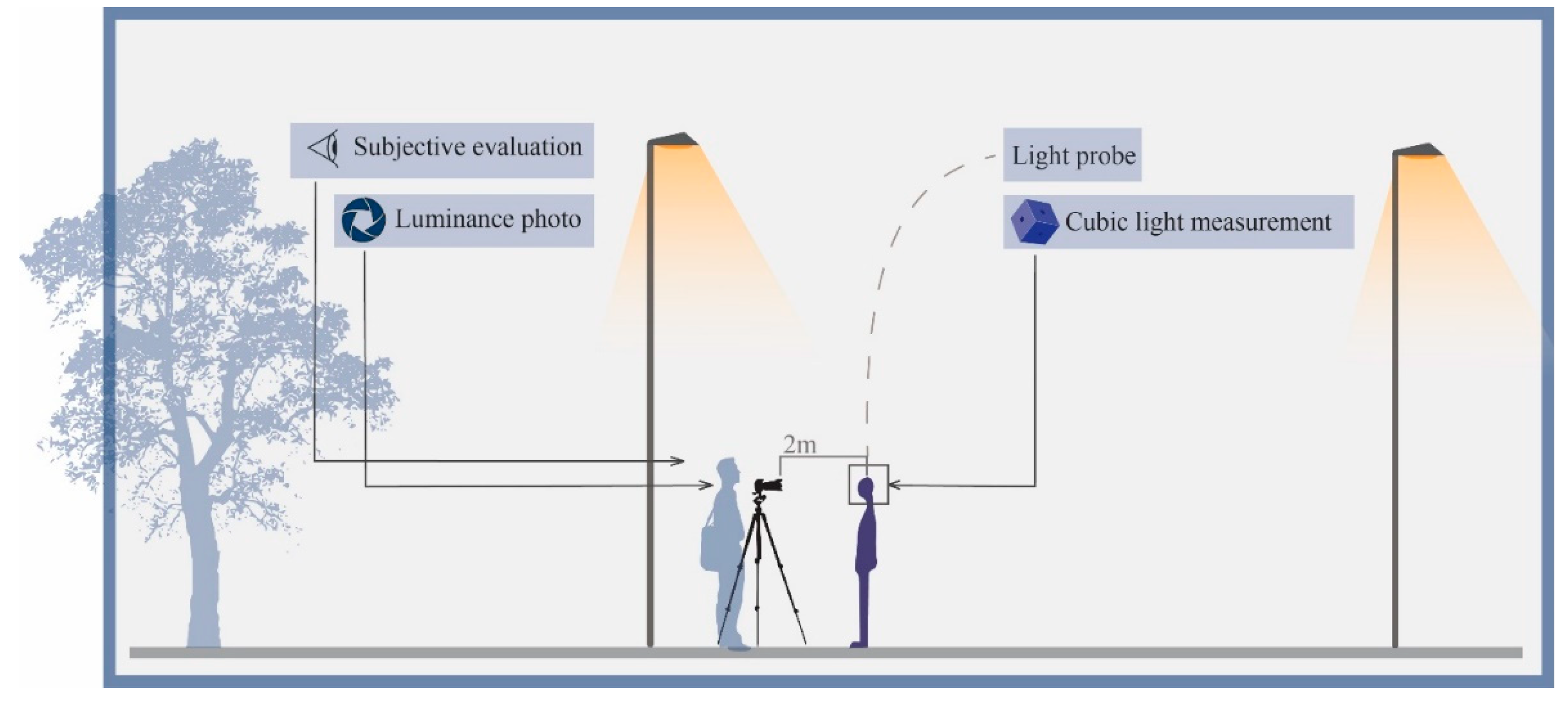 Preprints 162695 g003