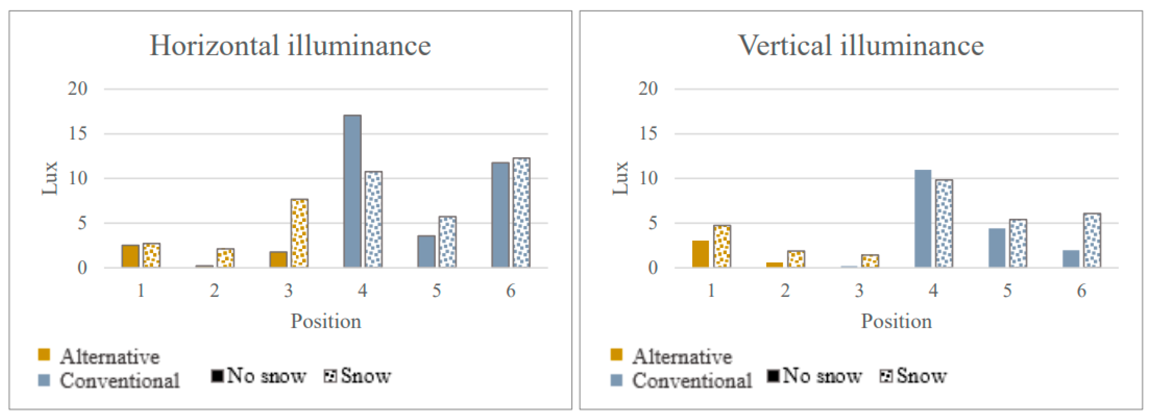 Preprints 162695 g004